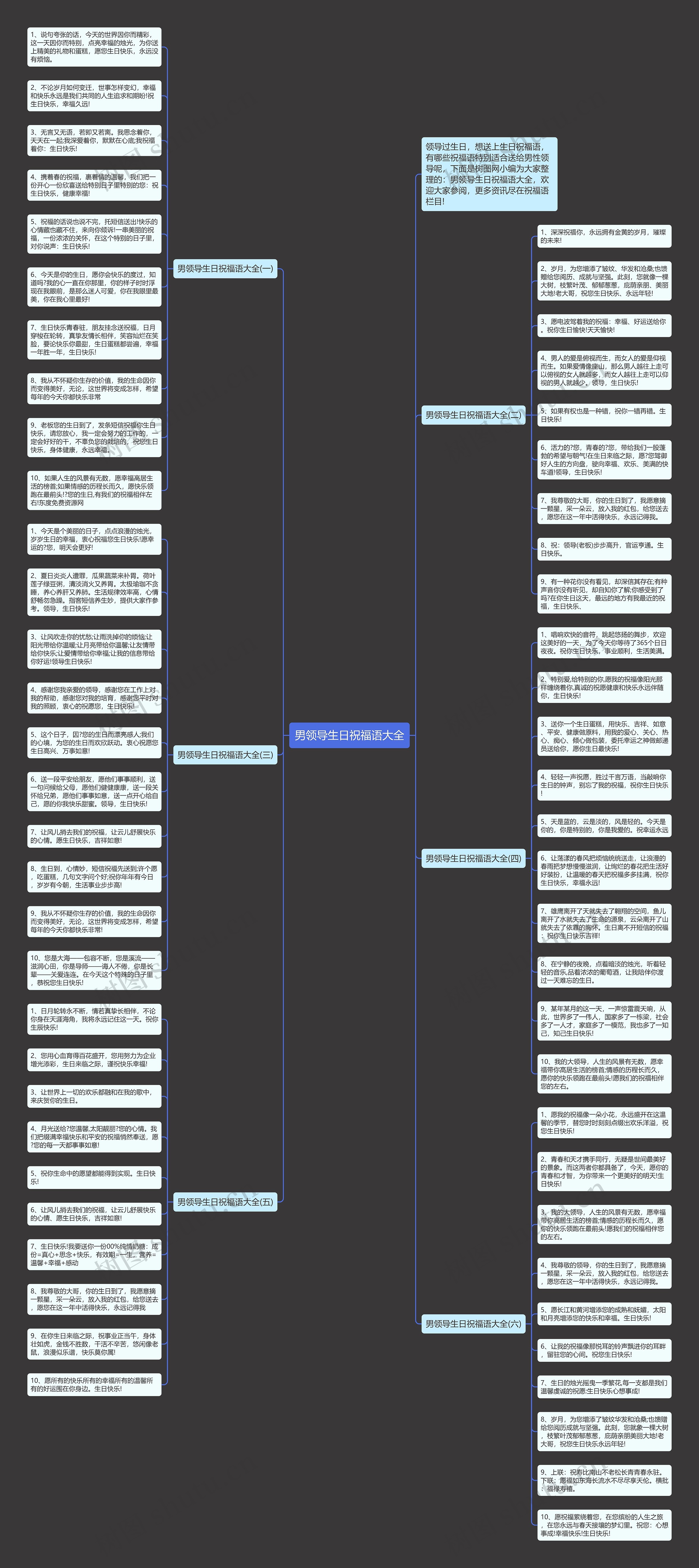 男领导生日祝福语大全思维导图