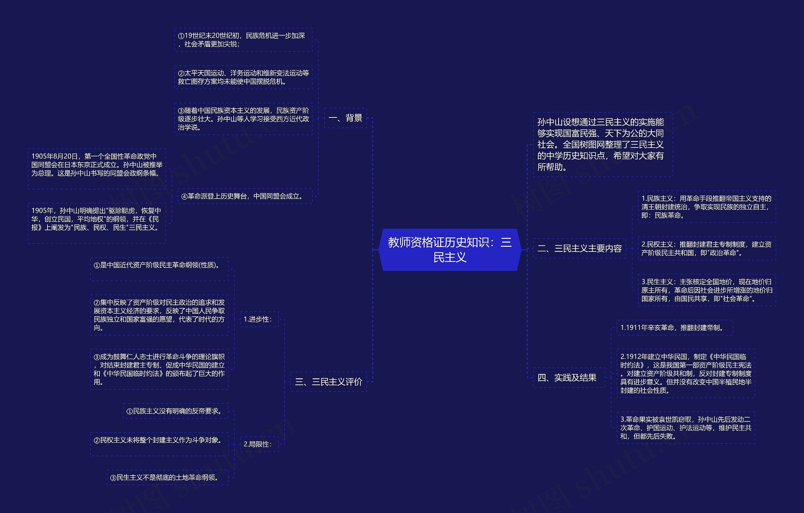 教师资格证历史知识：三民主义