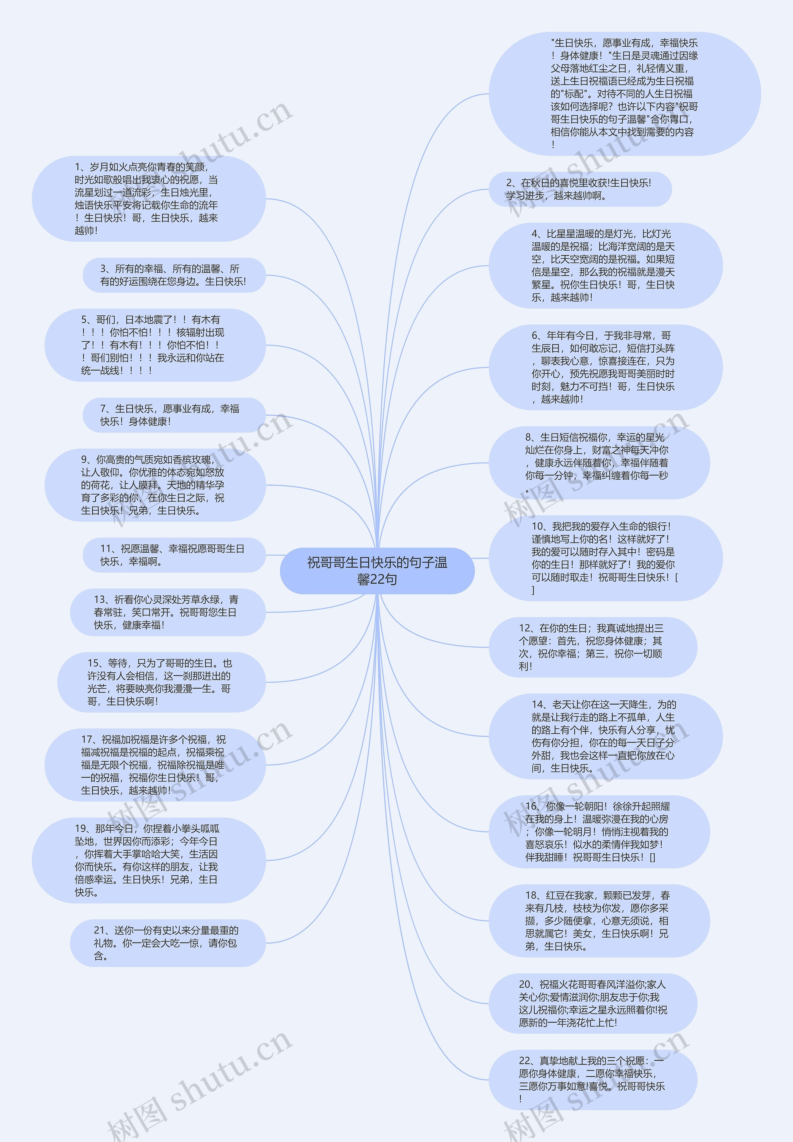 祝哥哥生日快乐的句子温馨22句