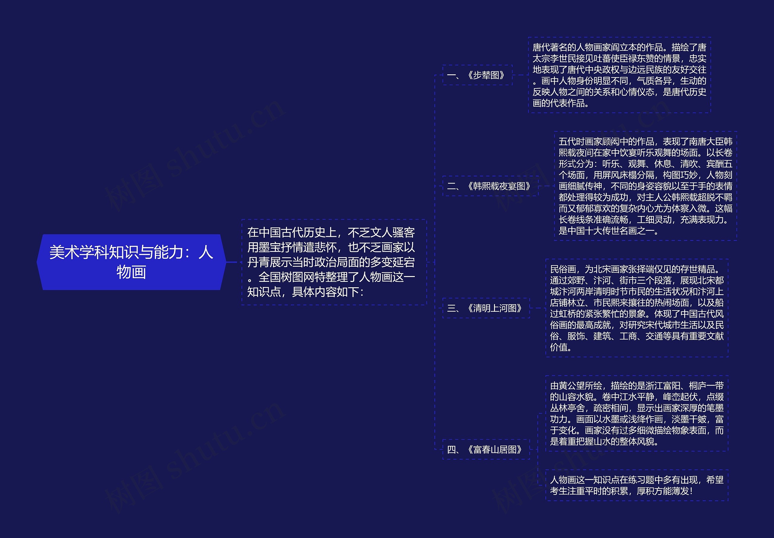 美术学科知识与能力：人物画