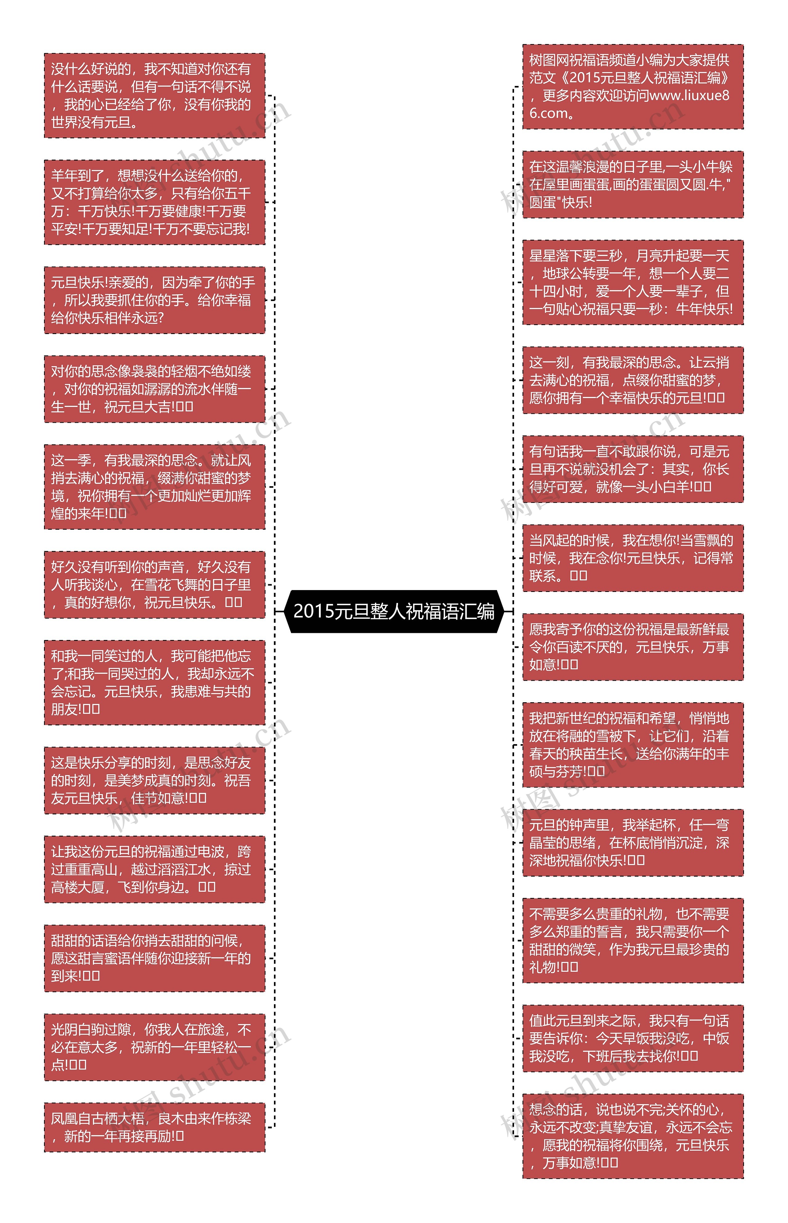 2015元旦整人祝福语汇编思维导图