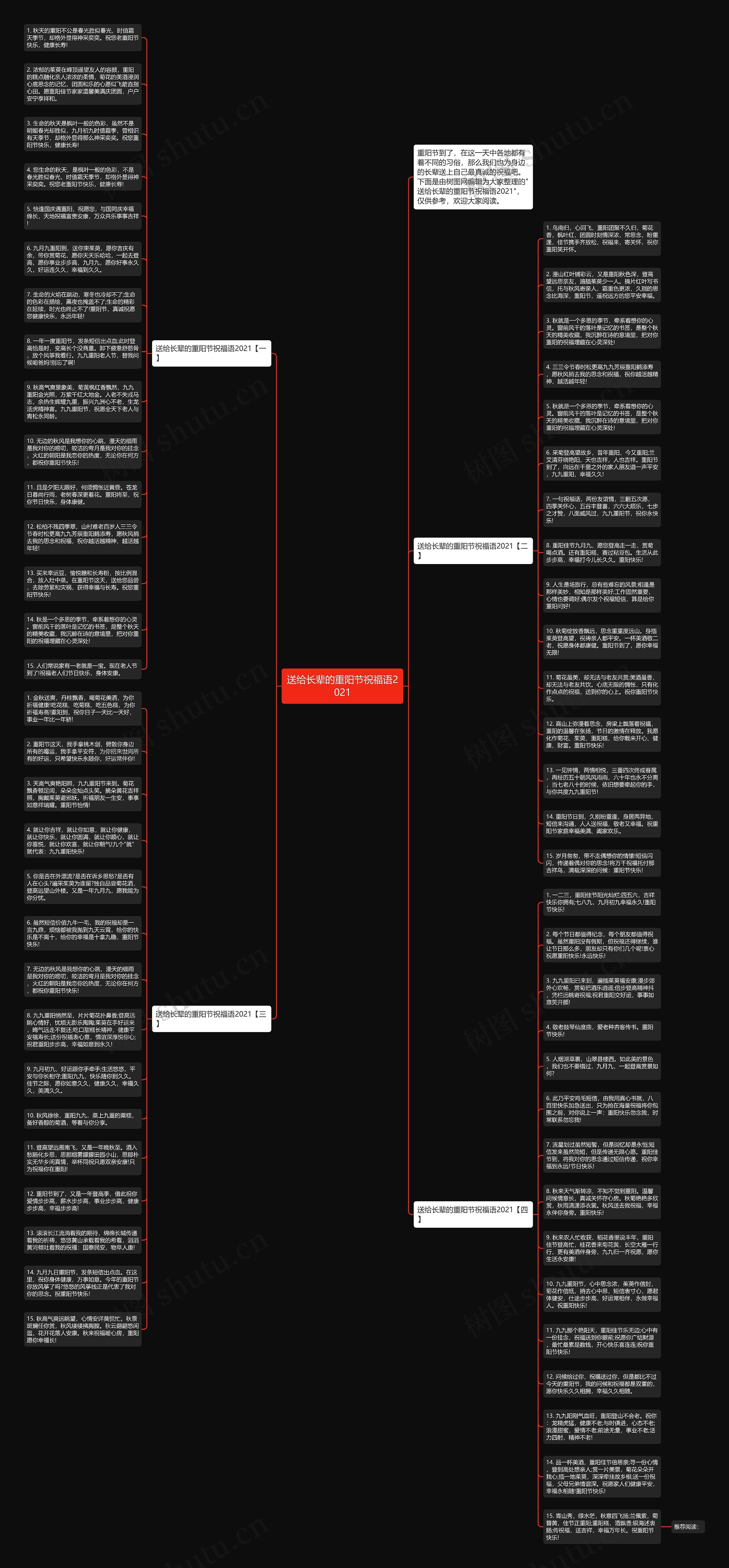 送给长辈的重阳节祝福语2021思维导图