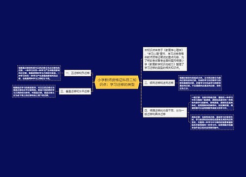 小学教师资格证科目二知识点：学习迁移的类型