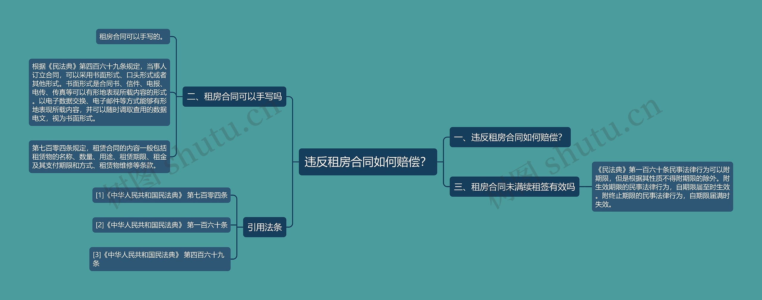 违反租房合同如何赔偿？