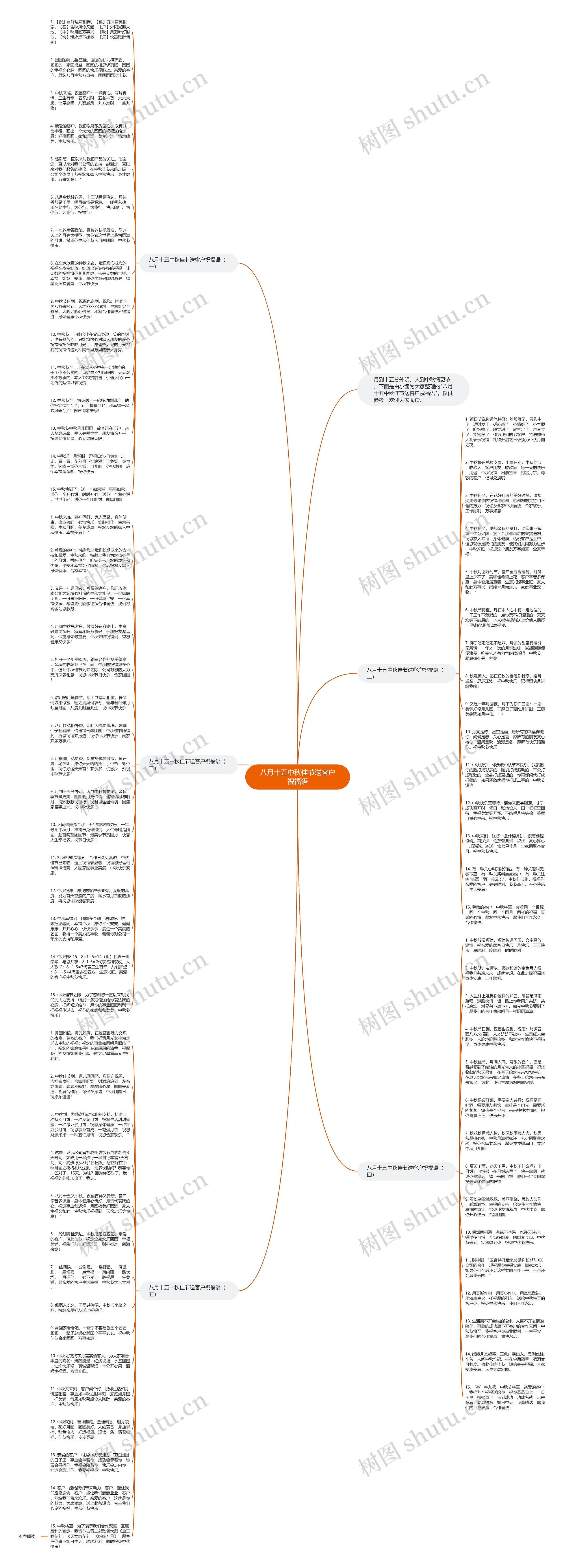 八月十五中秋佳节送客户祝福语思维导图