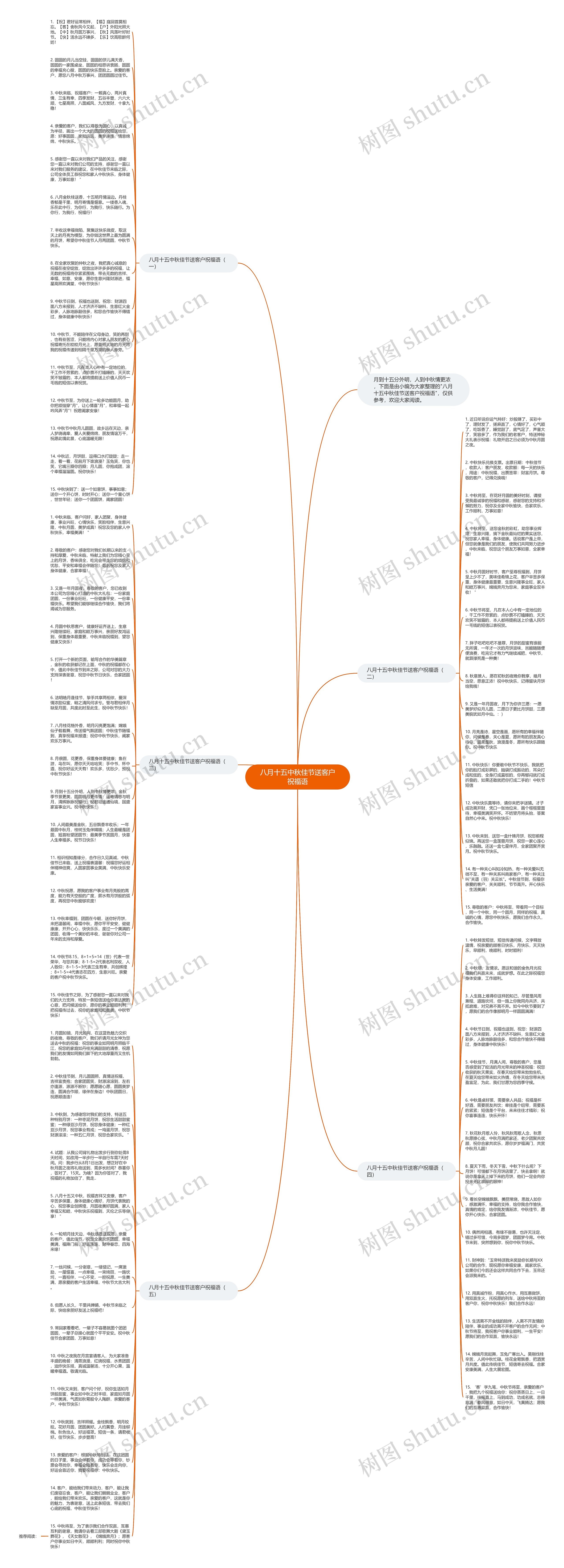 八月十五中秋佳节送客户祝福语思维导图高清图 八月十五中秋佳节送客户祝福语思维导图