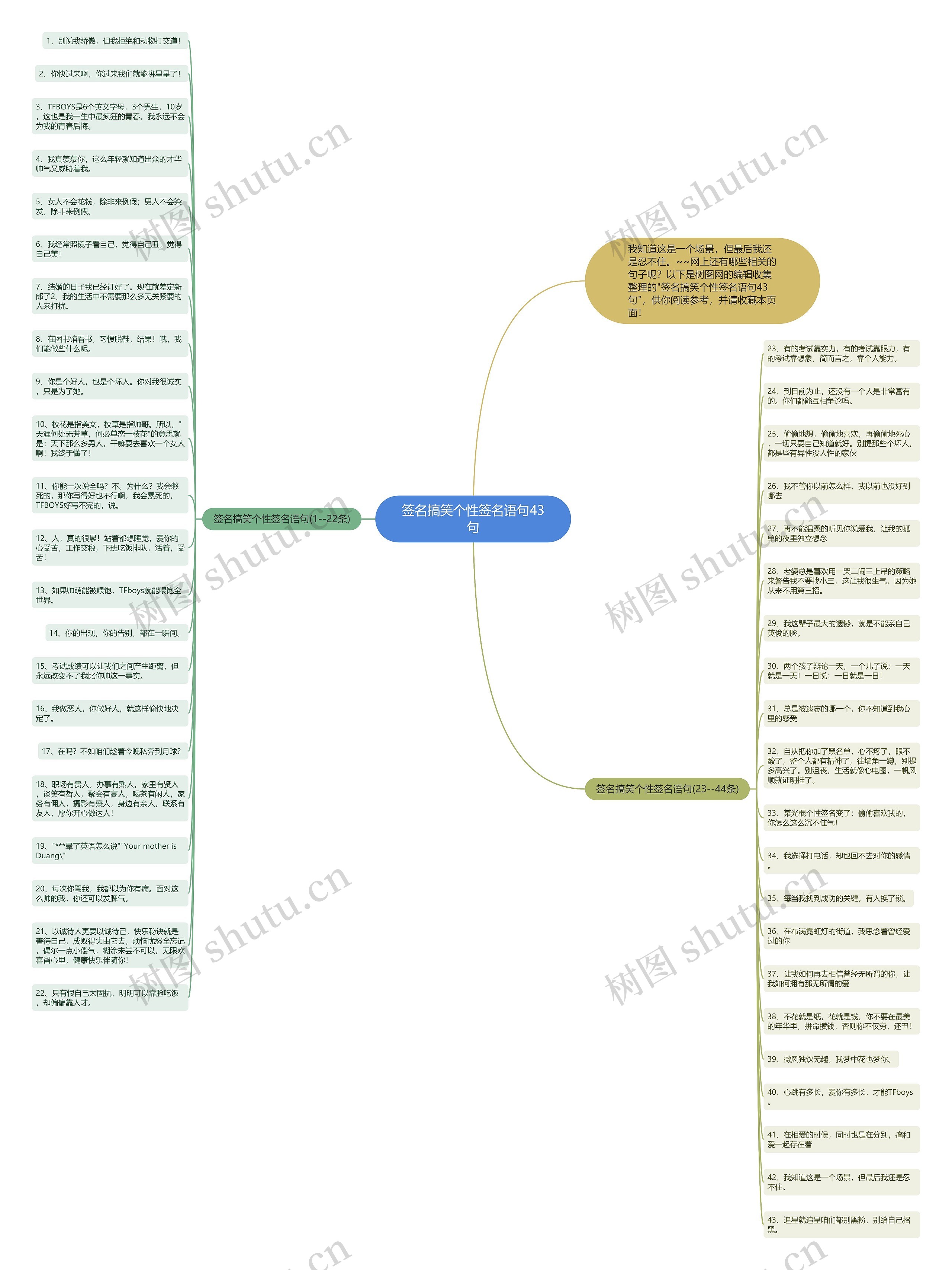 签名搞笑个性签名语句43句思维导图