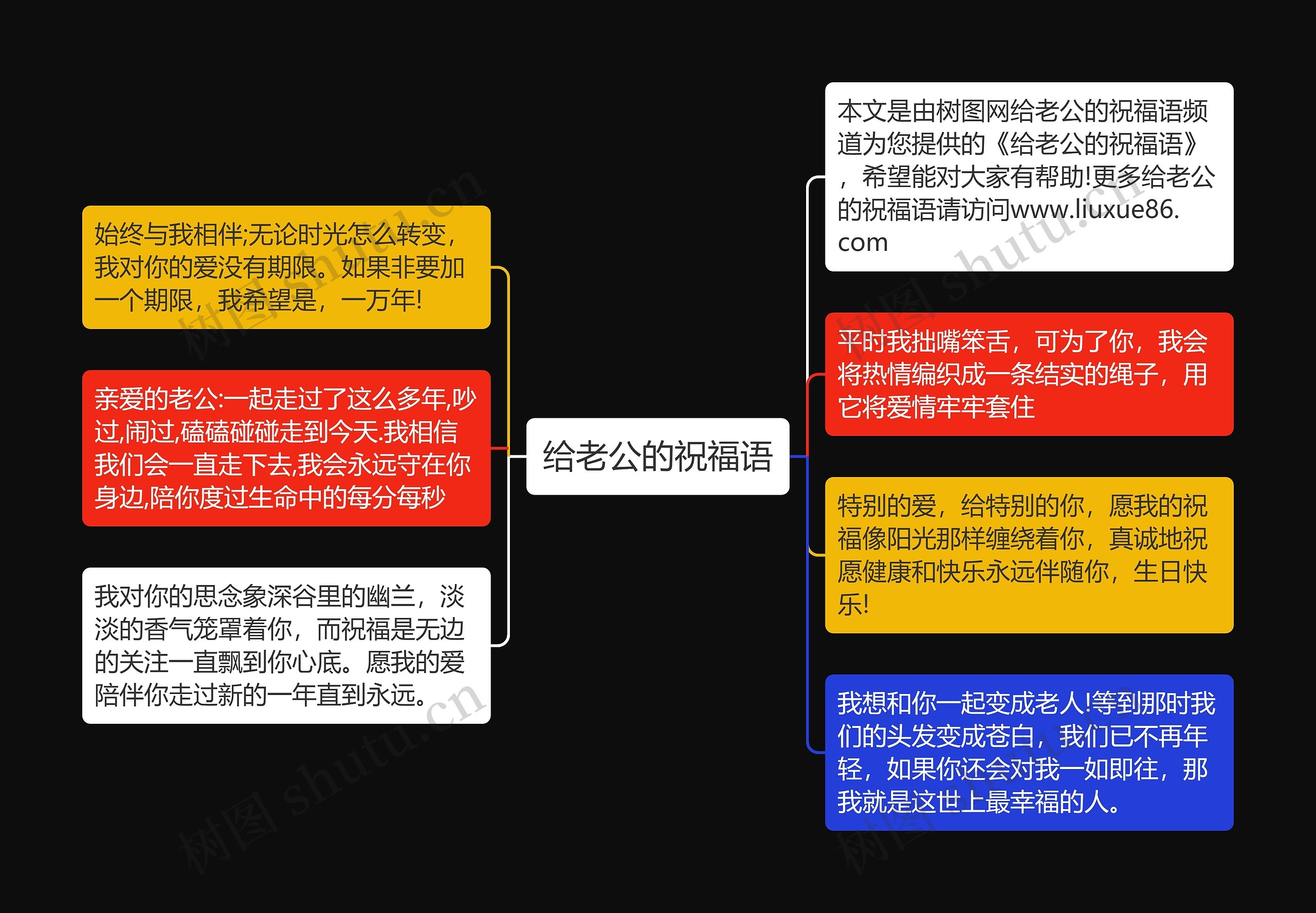 给老公的祝福语思维导图