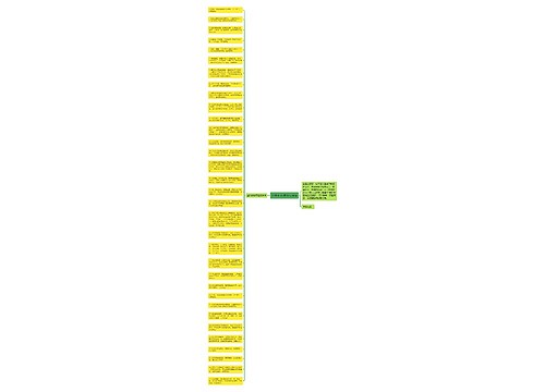 送给哥哥结婚祝福语思维导图