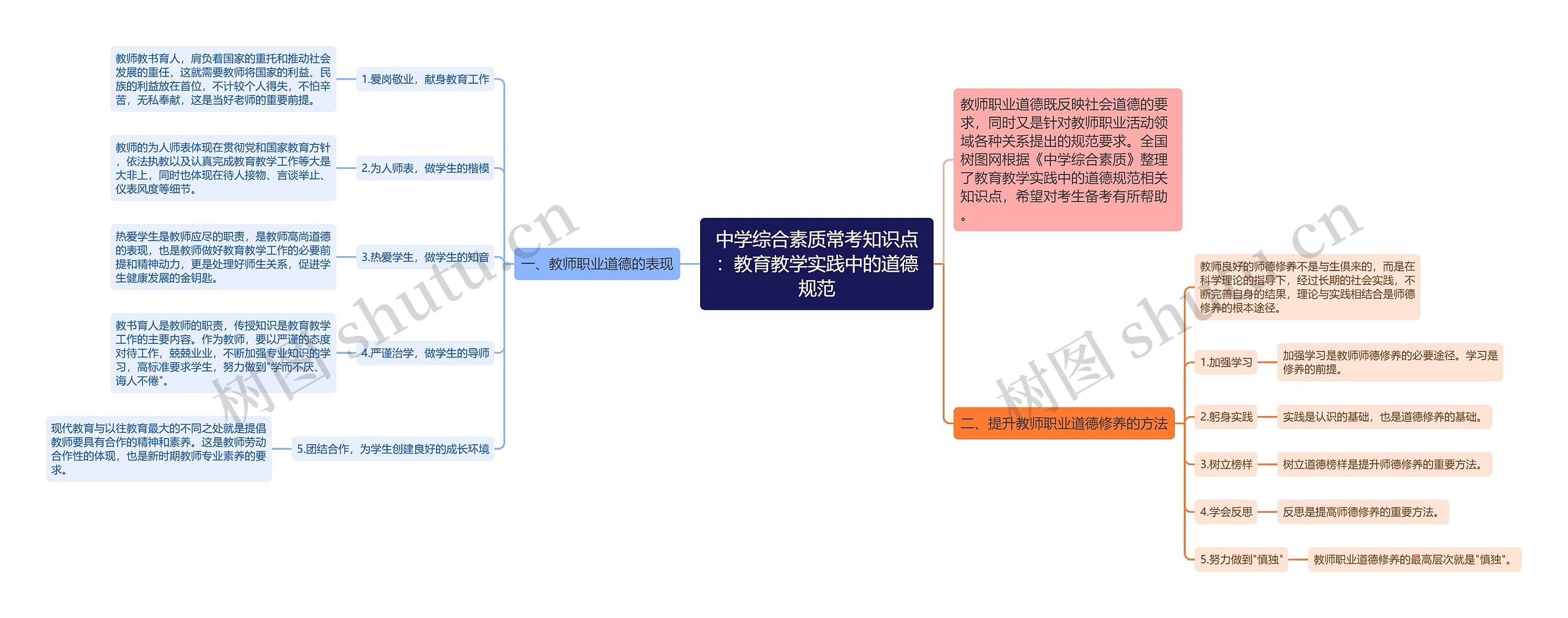 中学综合素质常考知识点：教育教学实践中的道德规范