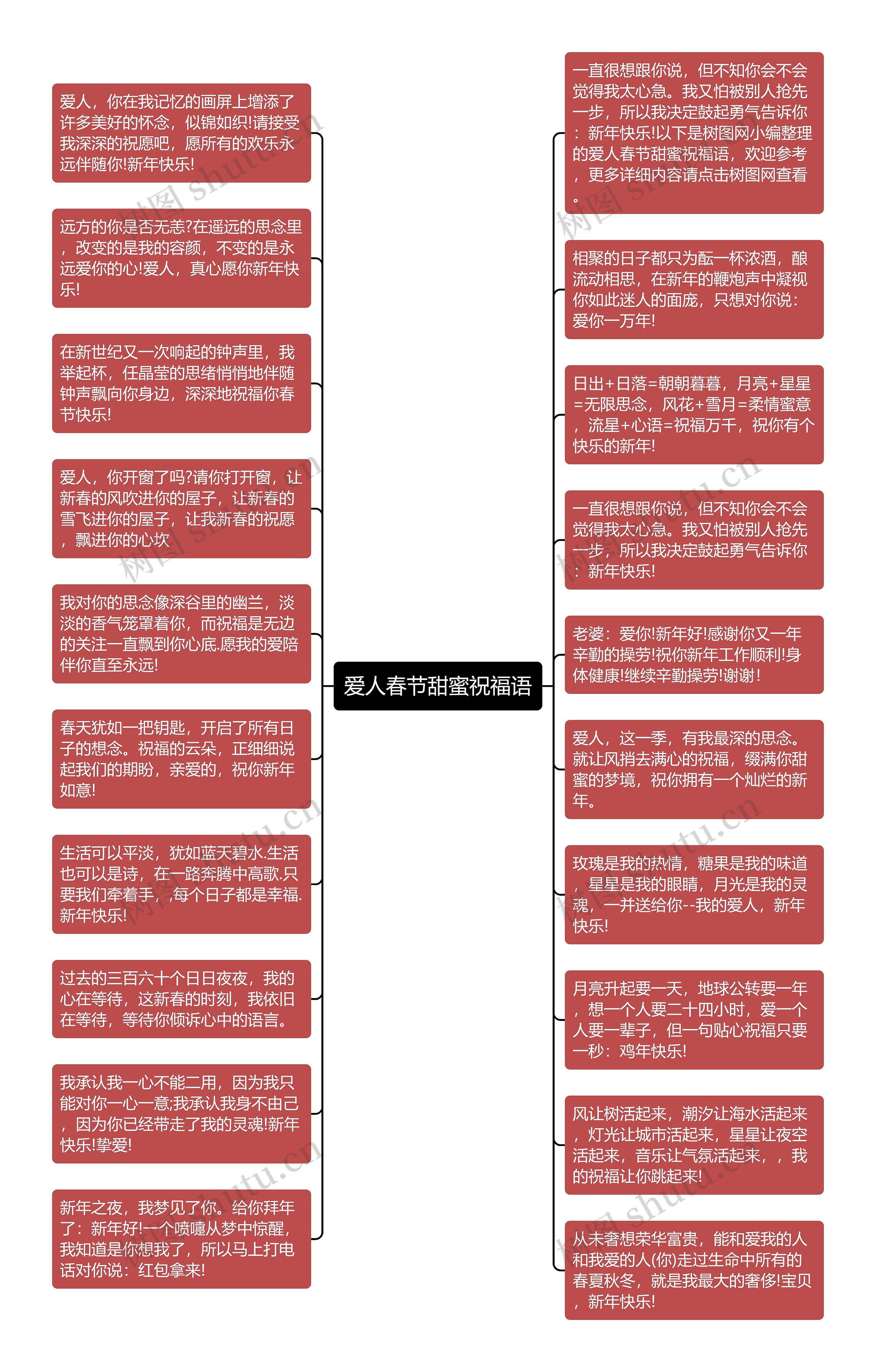 爱人春节甜蜜祝福语思维导图