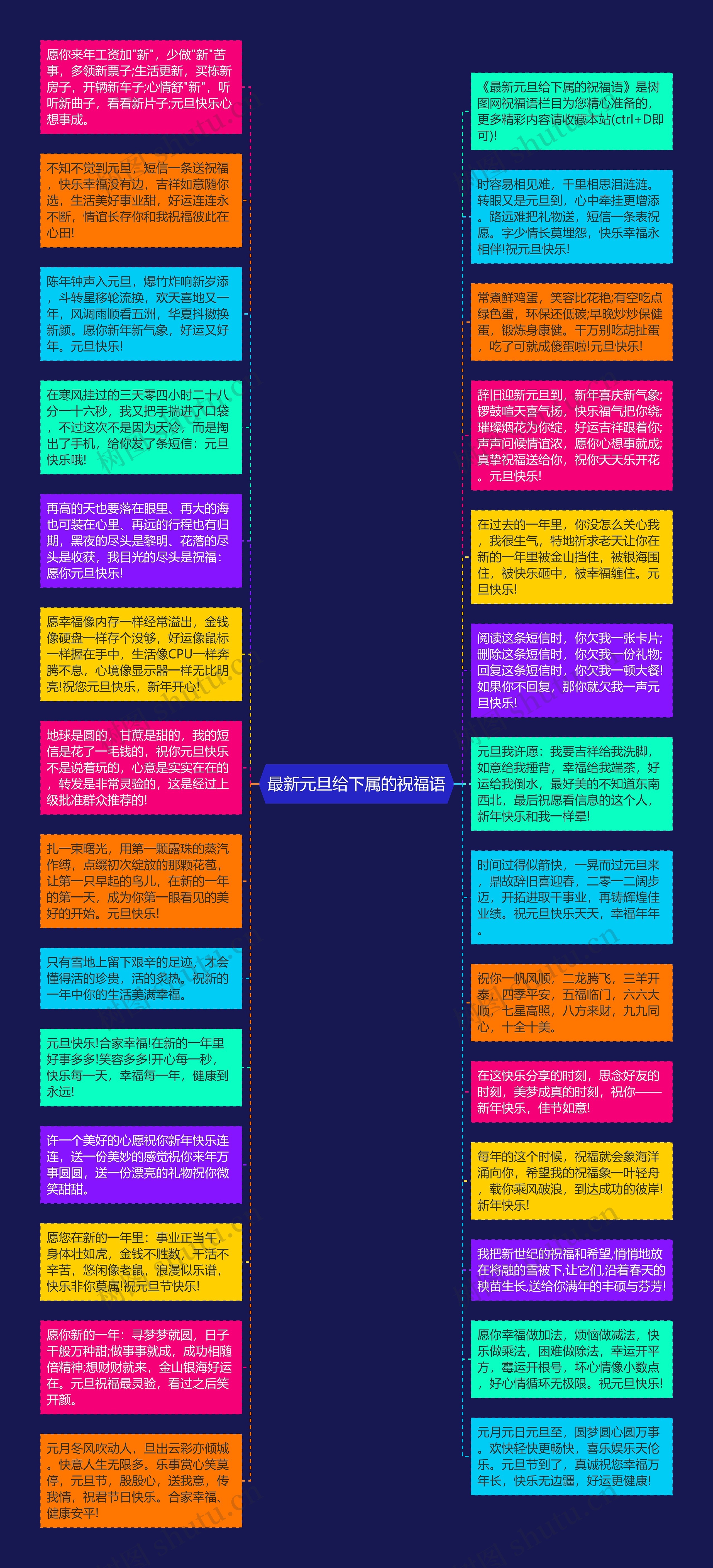 最新元旦给下属的祝福语