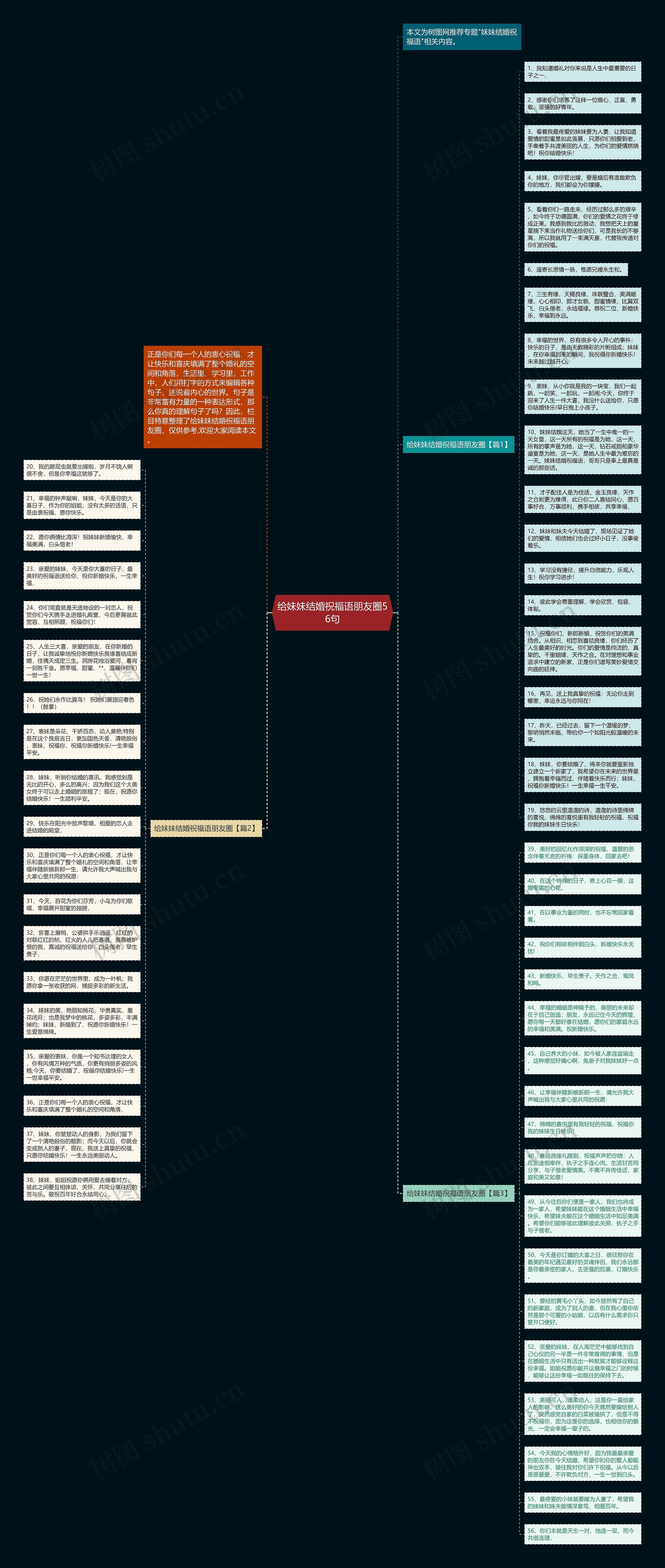 给妹妹结婚祝福语朋友圈56句思维导图