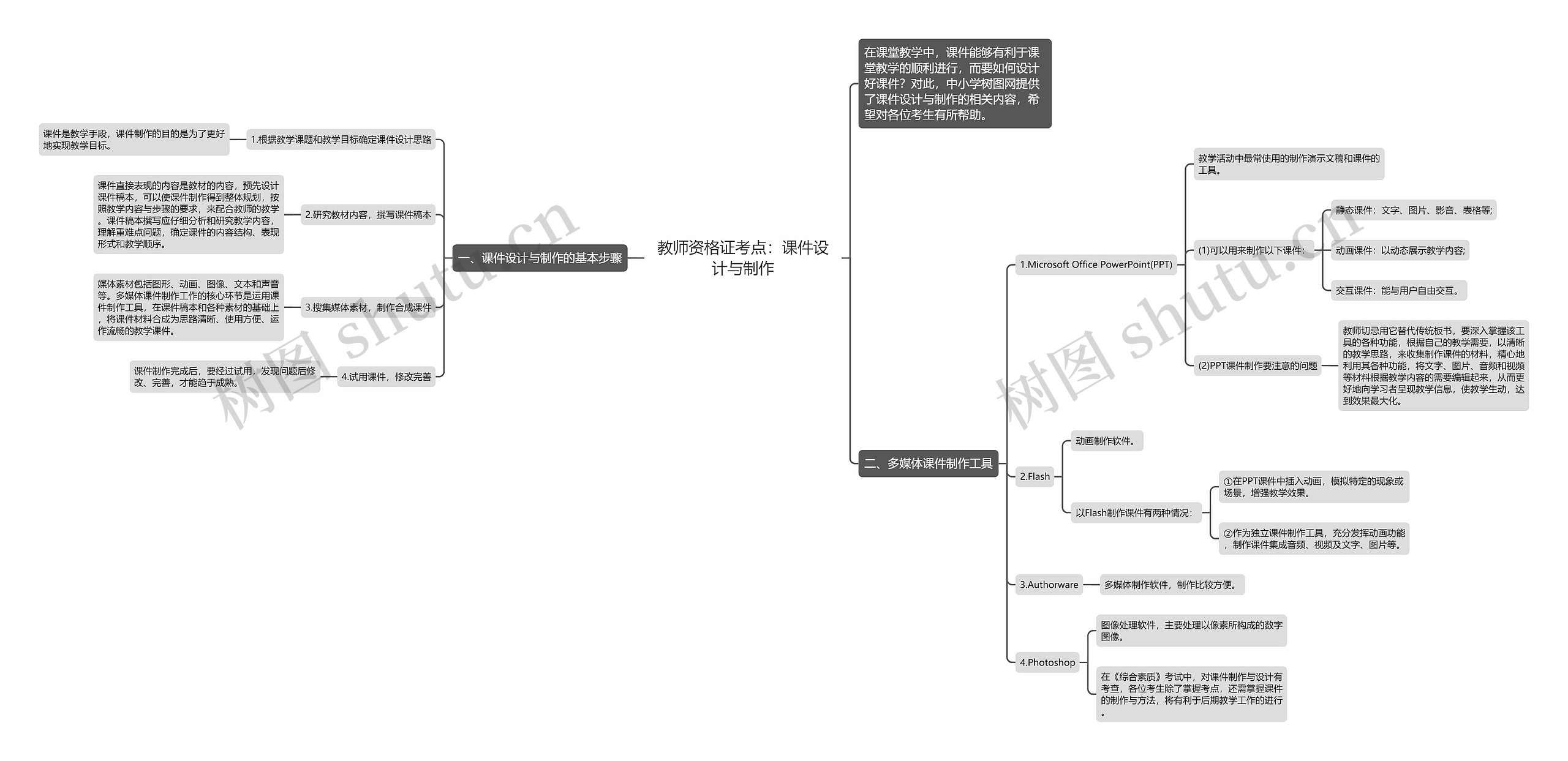 教师资格证考点：课件设计与制作