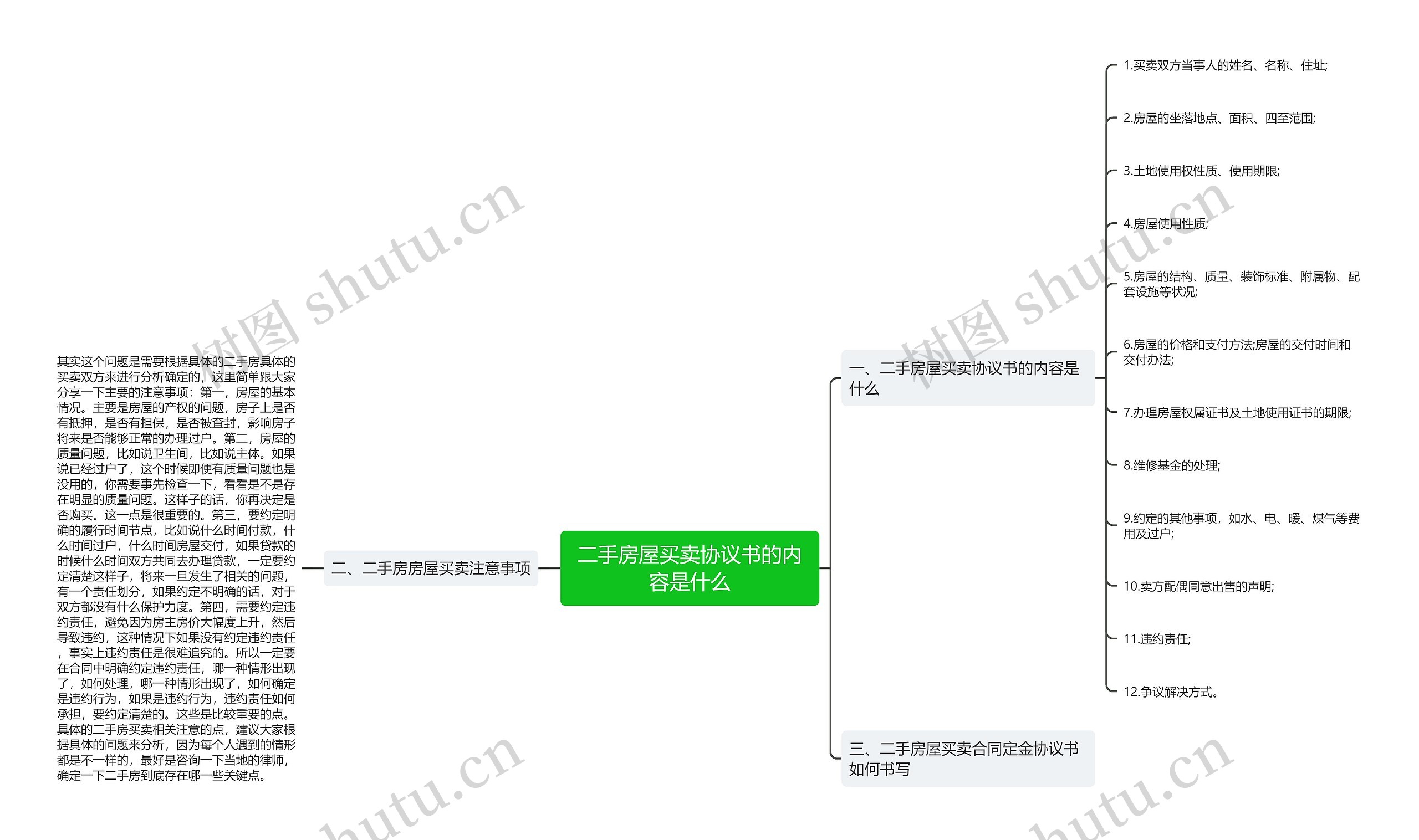 二手房屋买卖协议书的内容是什么思维导图
