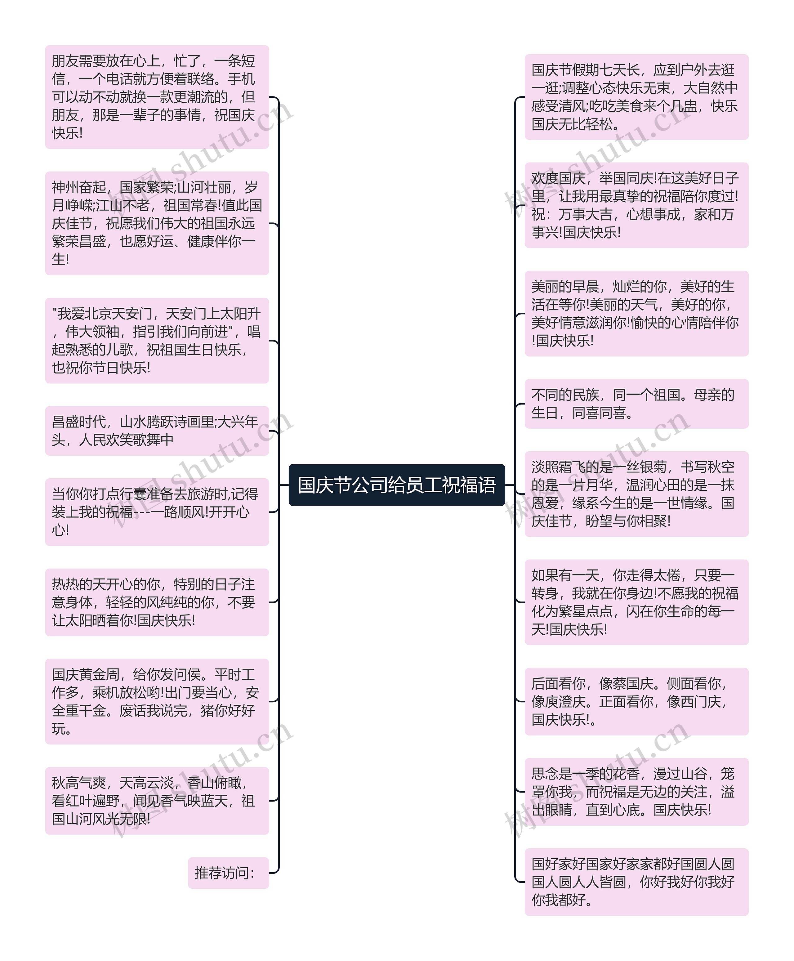 国庆节公司给员工祝福语思维导图