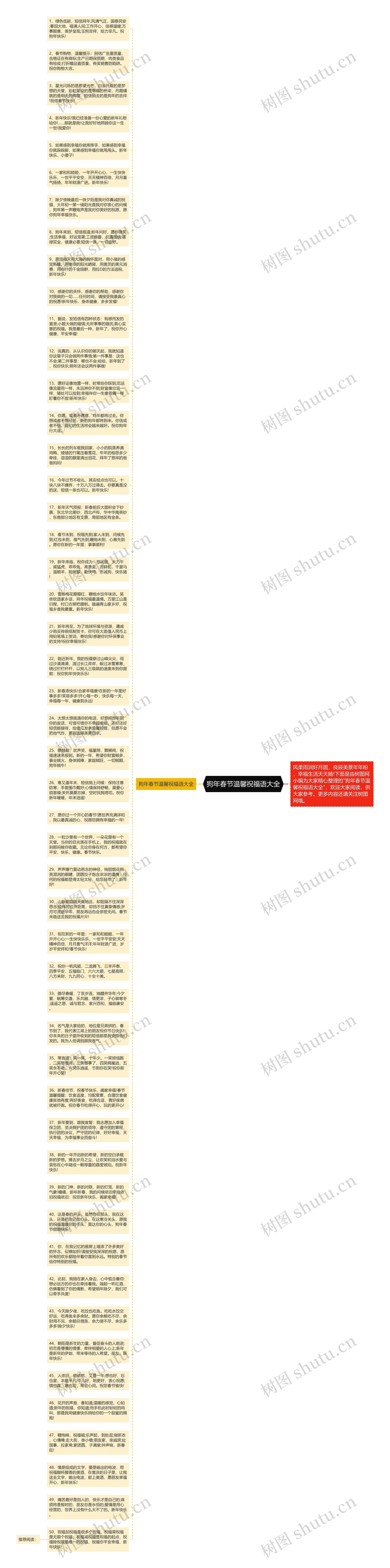 狗年春节温馨祝福语大全思维导图