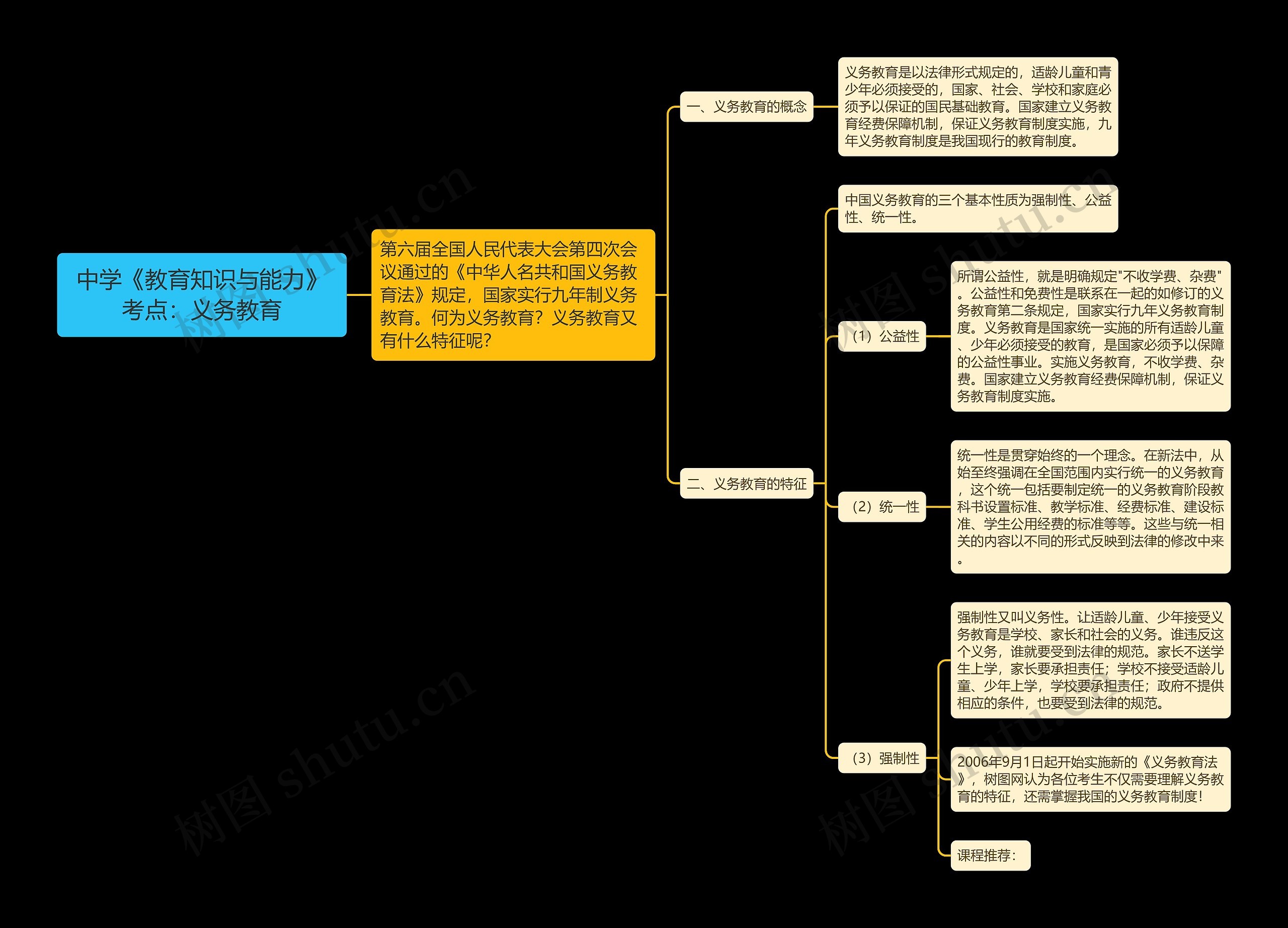 中学《教育知识与能力》考点：义务教育