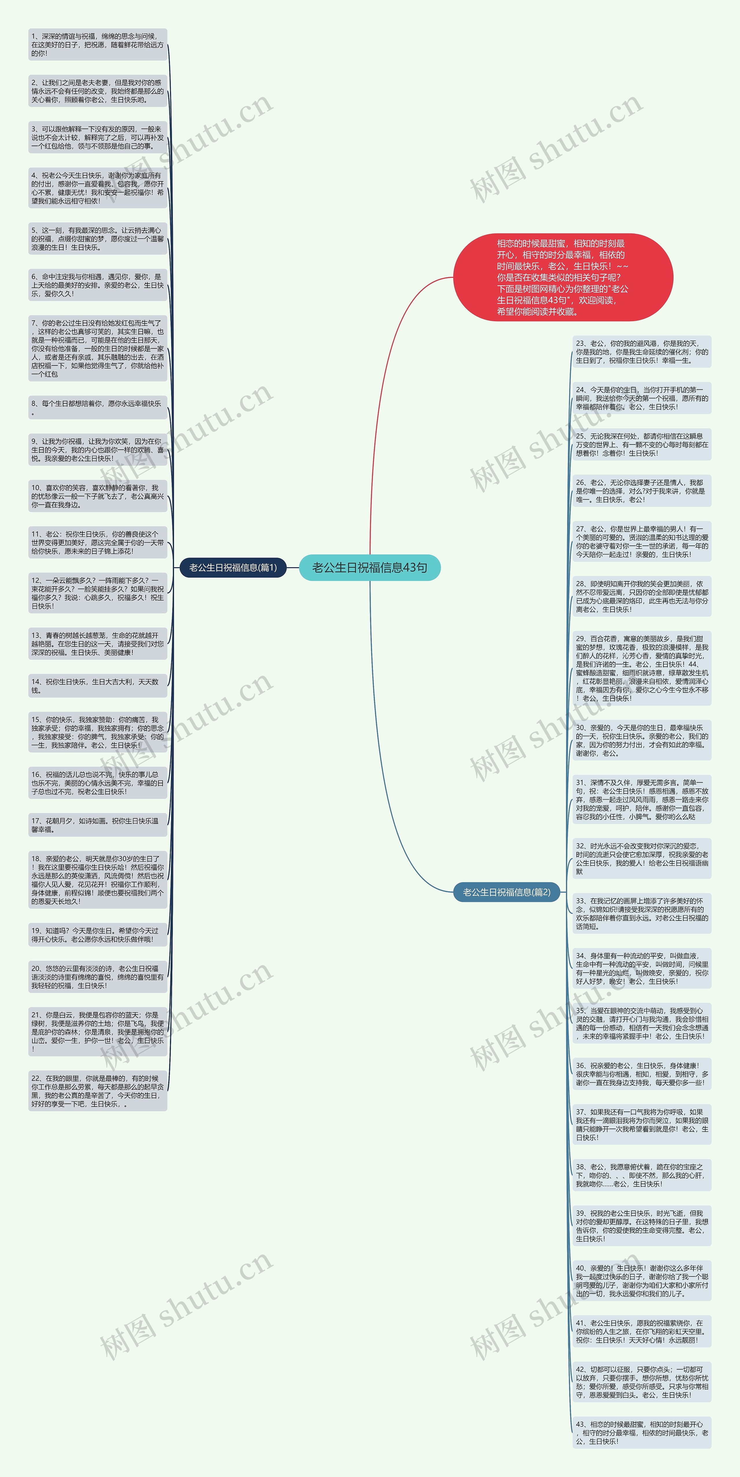老公生日祝福信息43句思维导图