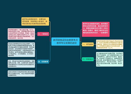 教师资格证综合素质考点：教师专业发展的途径