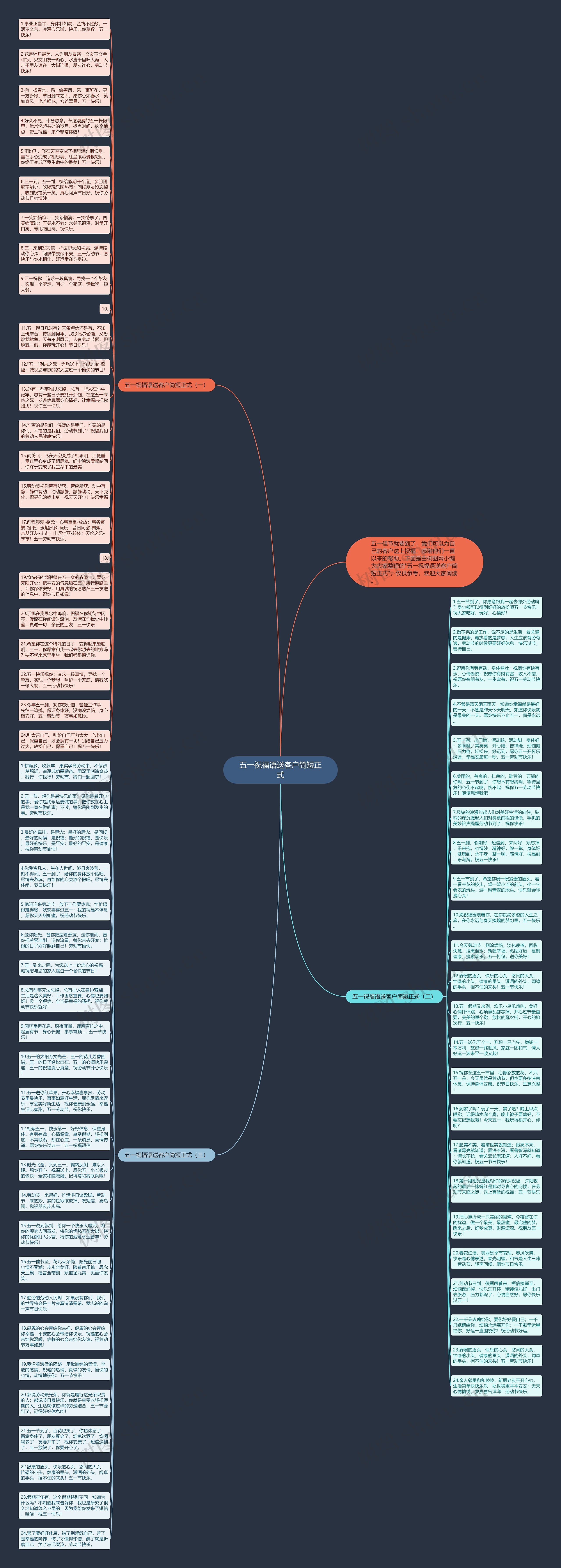 五一祝福语送客户简短正式思维导图高清图 五一祝福语送客户简短正式思维导图