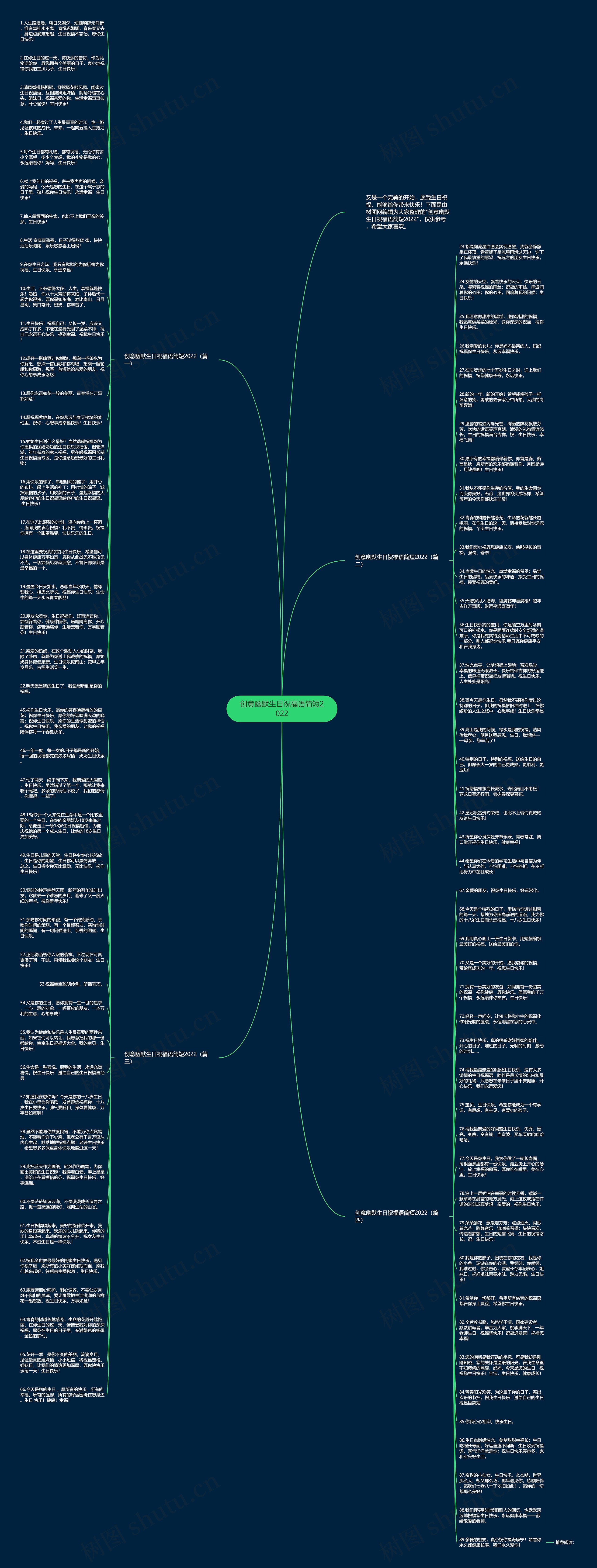 创意幽默生日祝福语简短2022思维导图