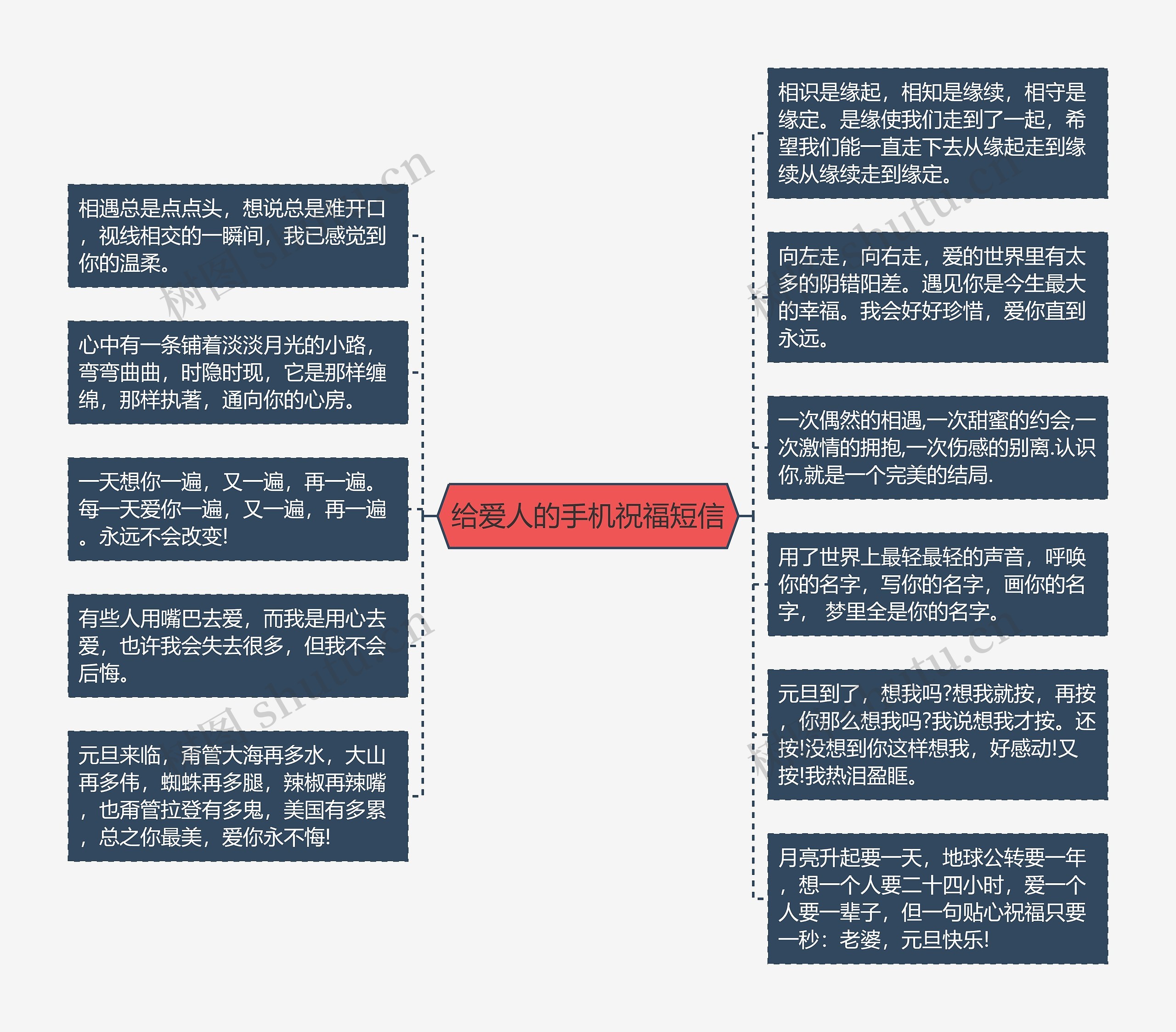 给爱人的手机祝福短信思维导图