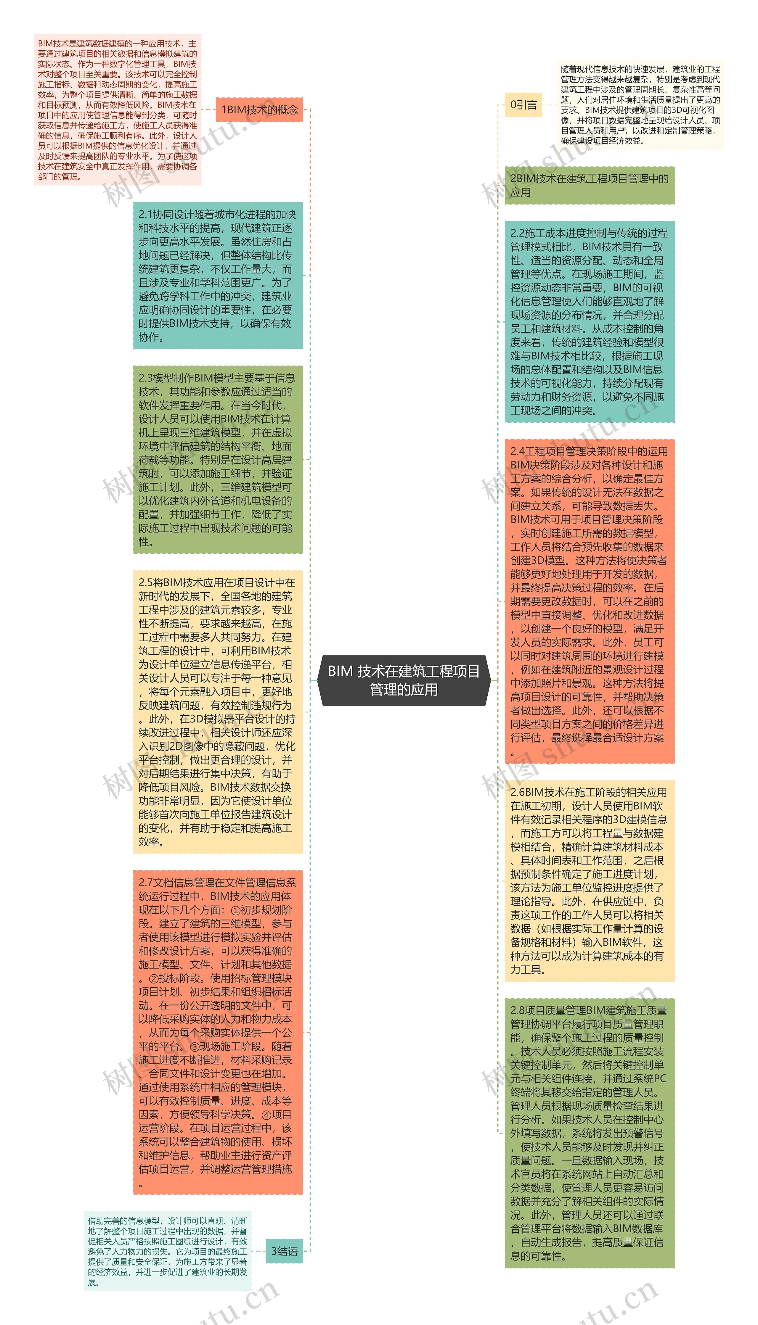 BIM 技术在建筑工程项目管理的应用思维导图