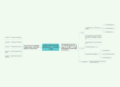 全国教师资格证考试网整理化学知识点：气体的摩尔质量