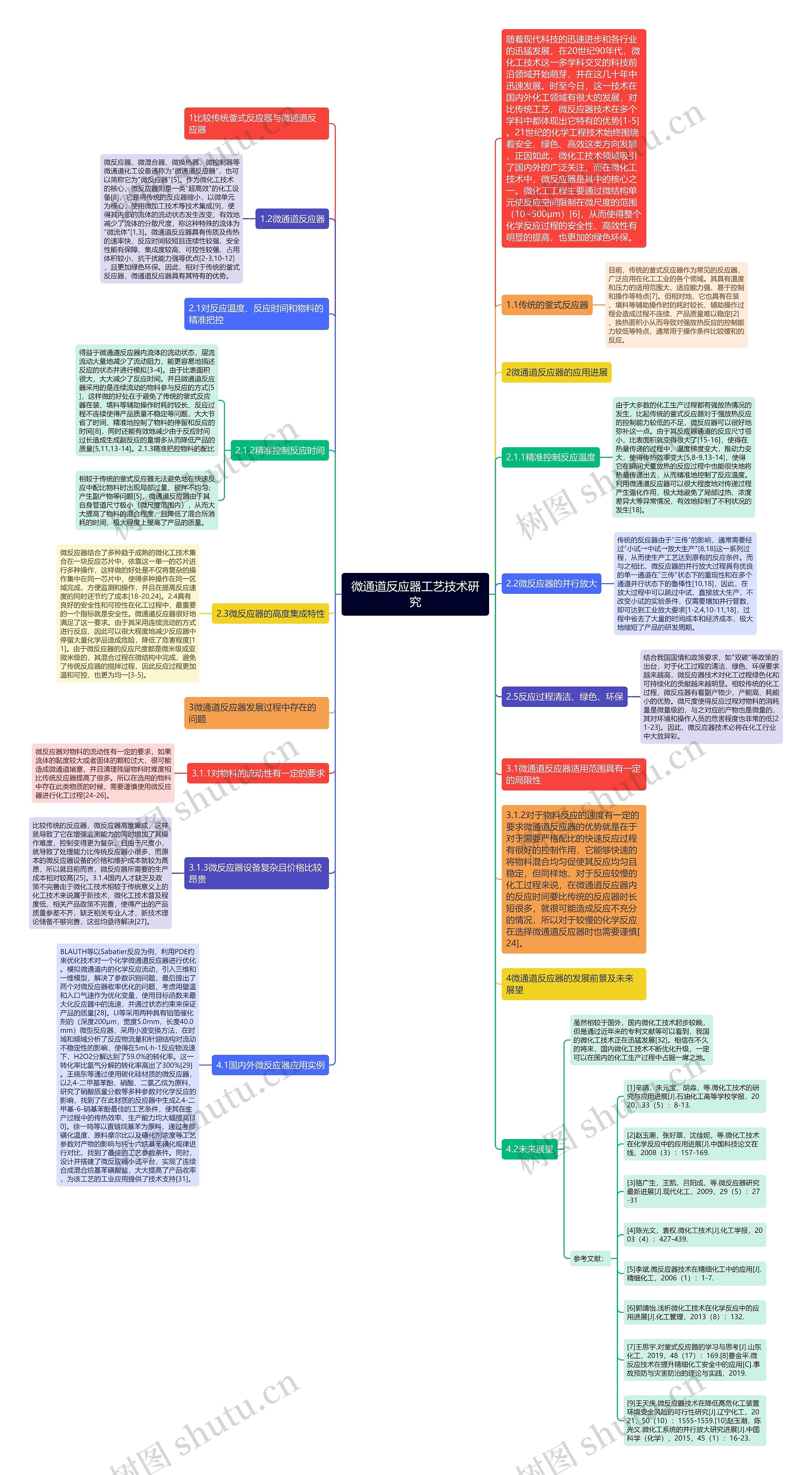 微通道反应器工艺技术研究思维导图