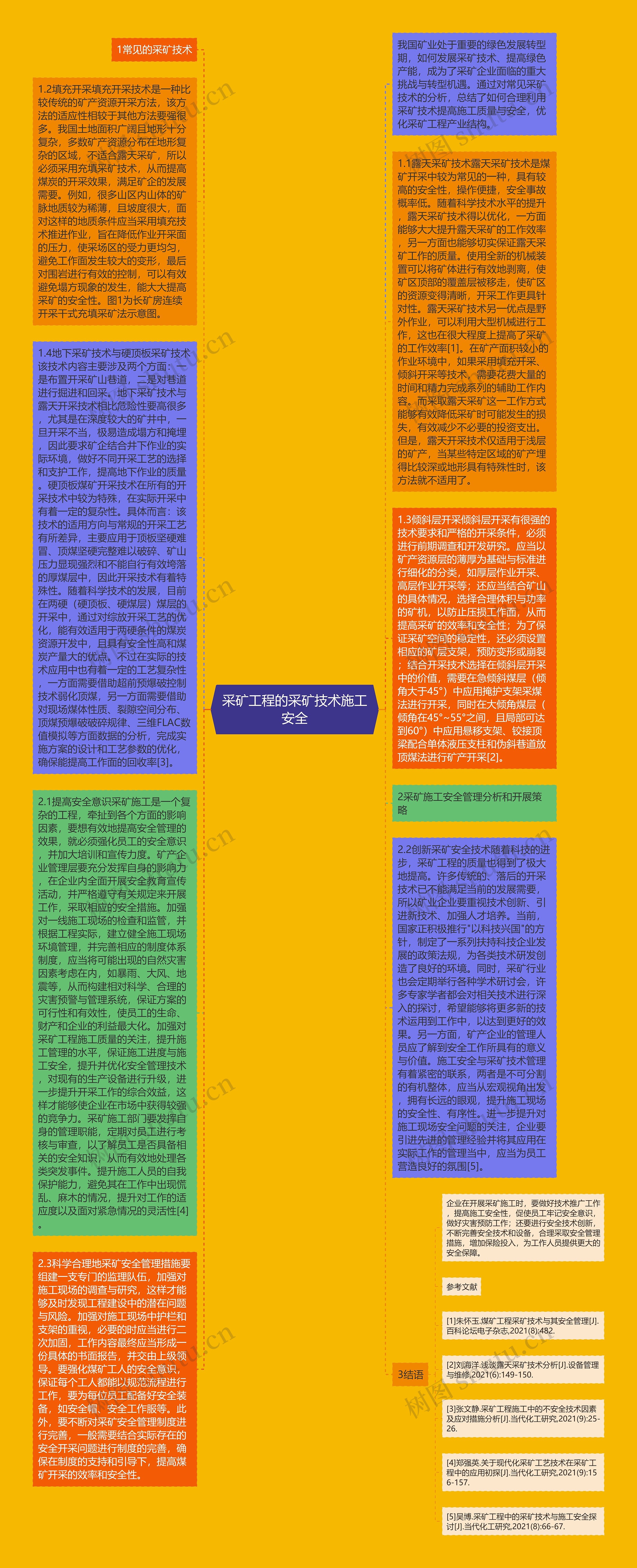 采矿工程的采矿技术施工安全思维导图