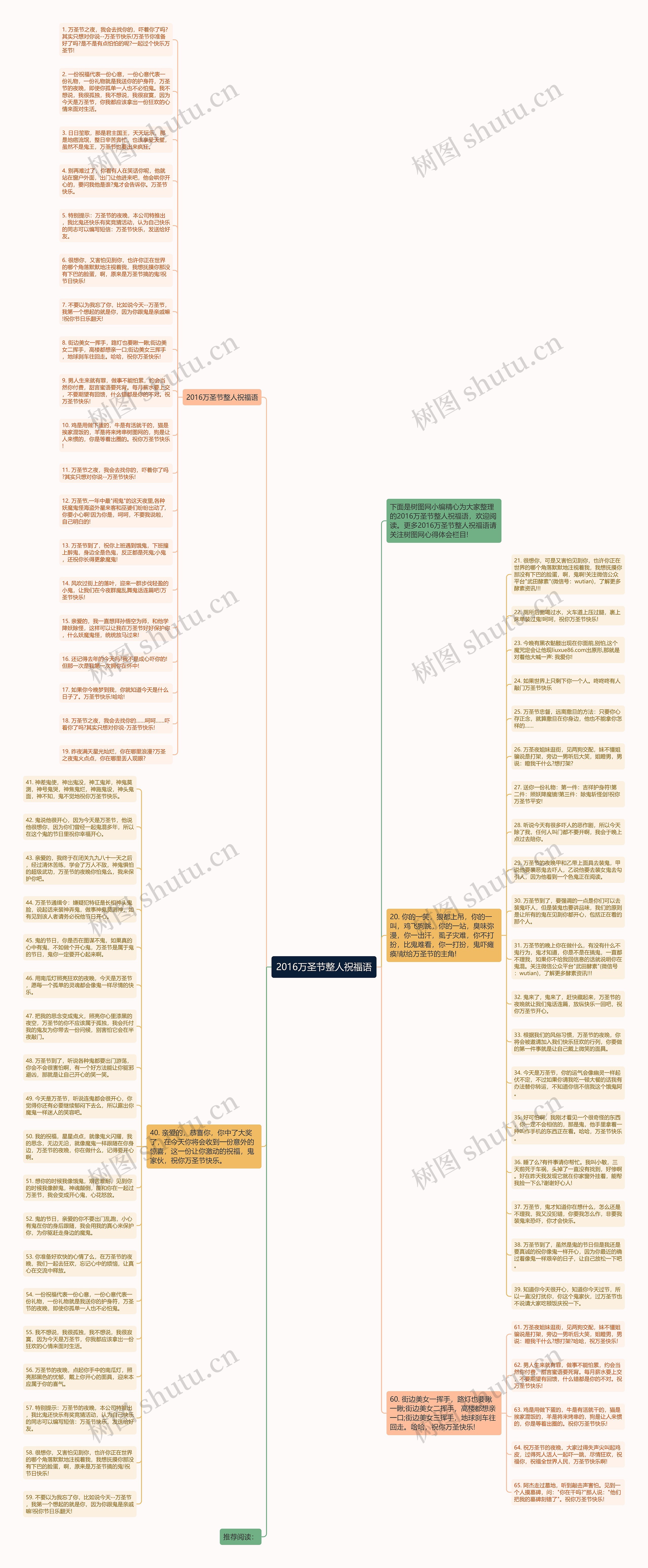 2016万圣节整人祝福语思维导图