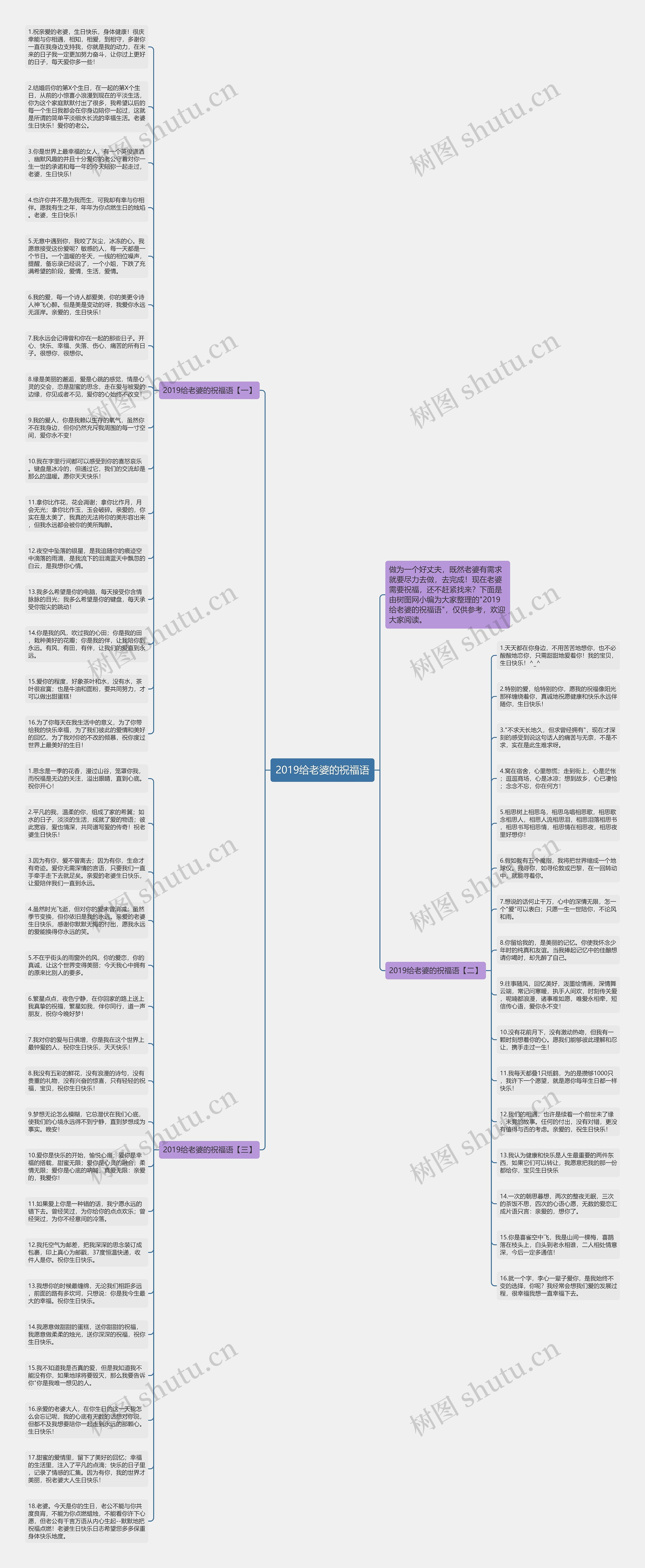 2019给老婆的祝福语思维导图