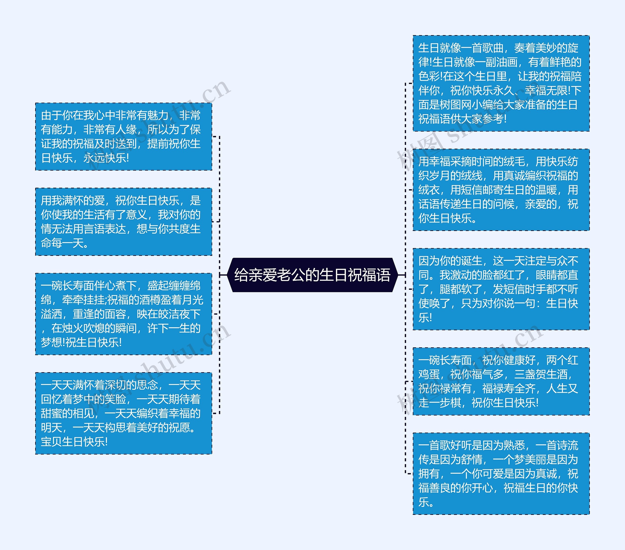 给亲爱老公的生日祝福语思维导图