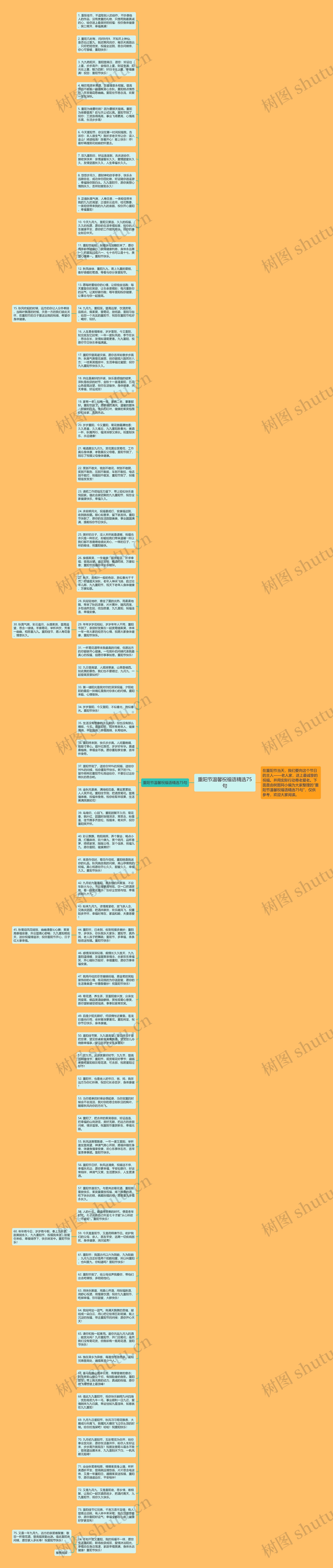 重阳节温馨祝福语精选75句思维导图