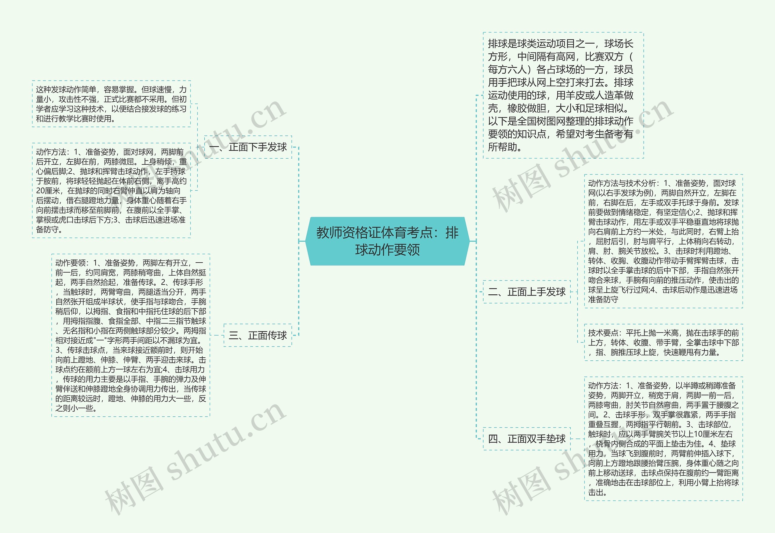 教师资格证体育考点：排球动作要领思维导图