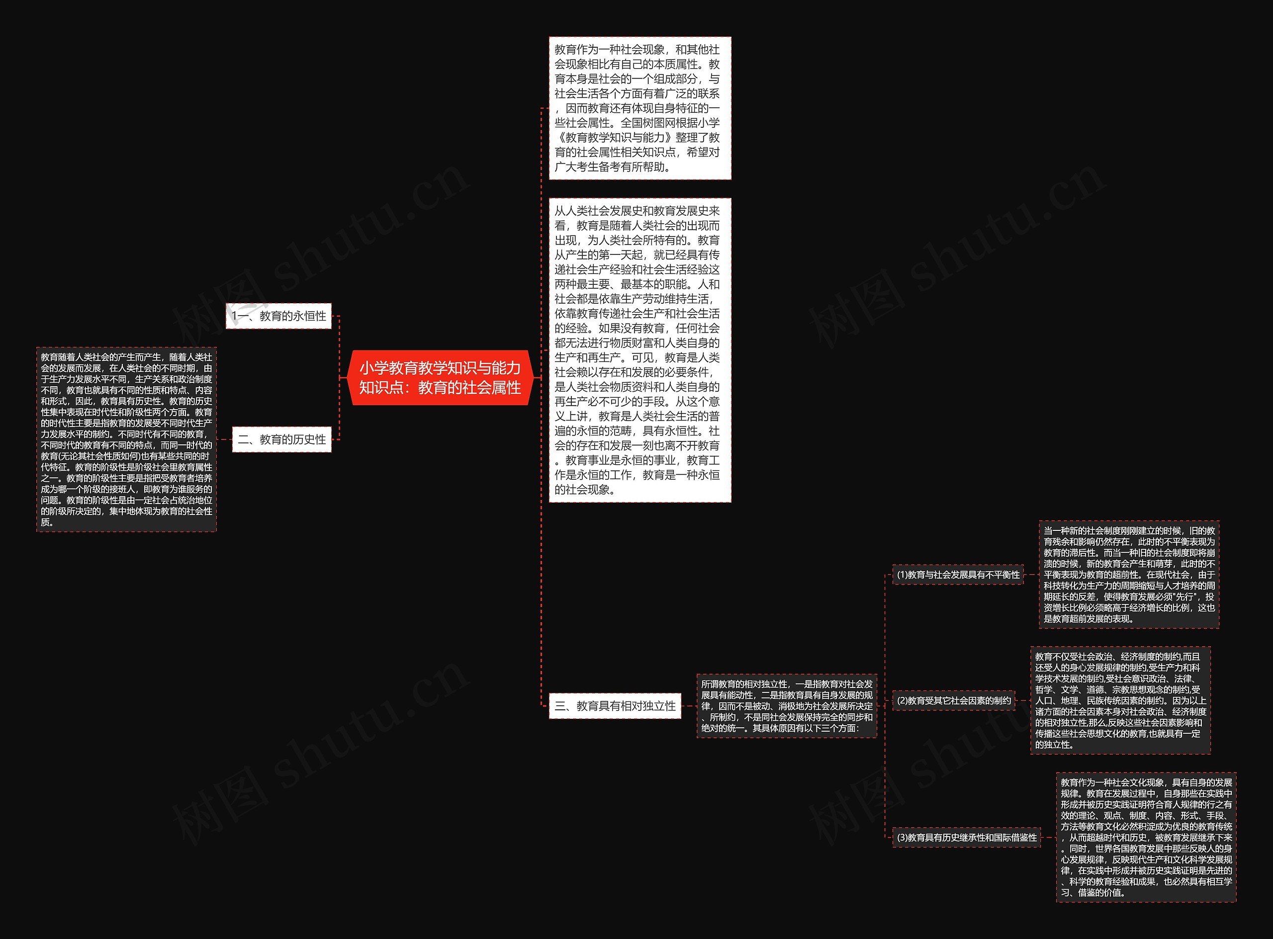 小学教育教学知识与能力知识点：教育的社会属性思维导图