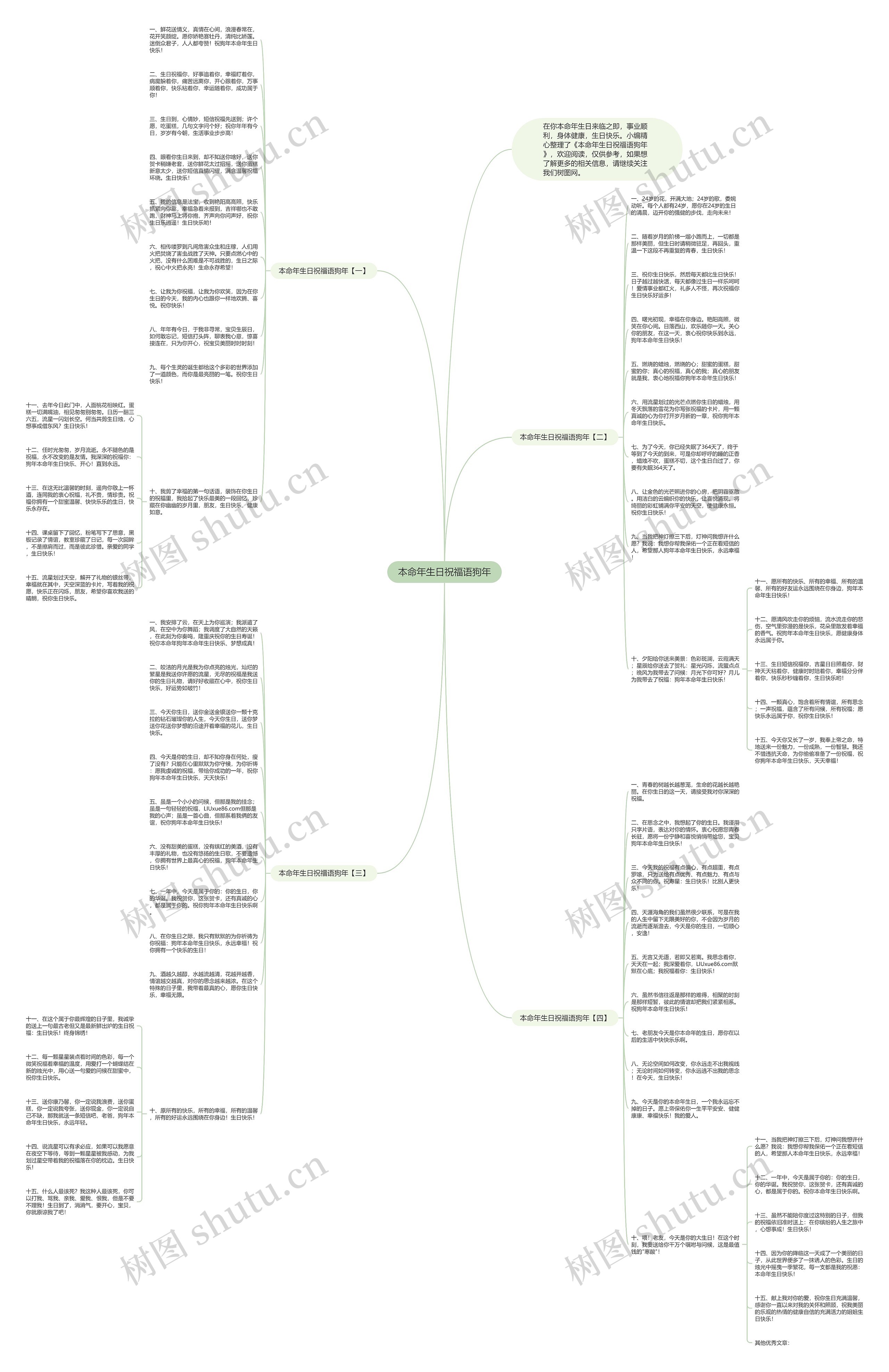 本命年生日祝福语狗年思维导图