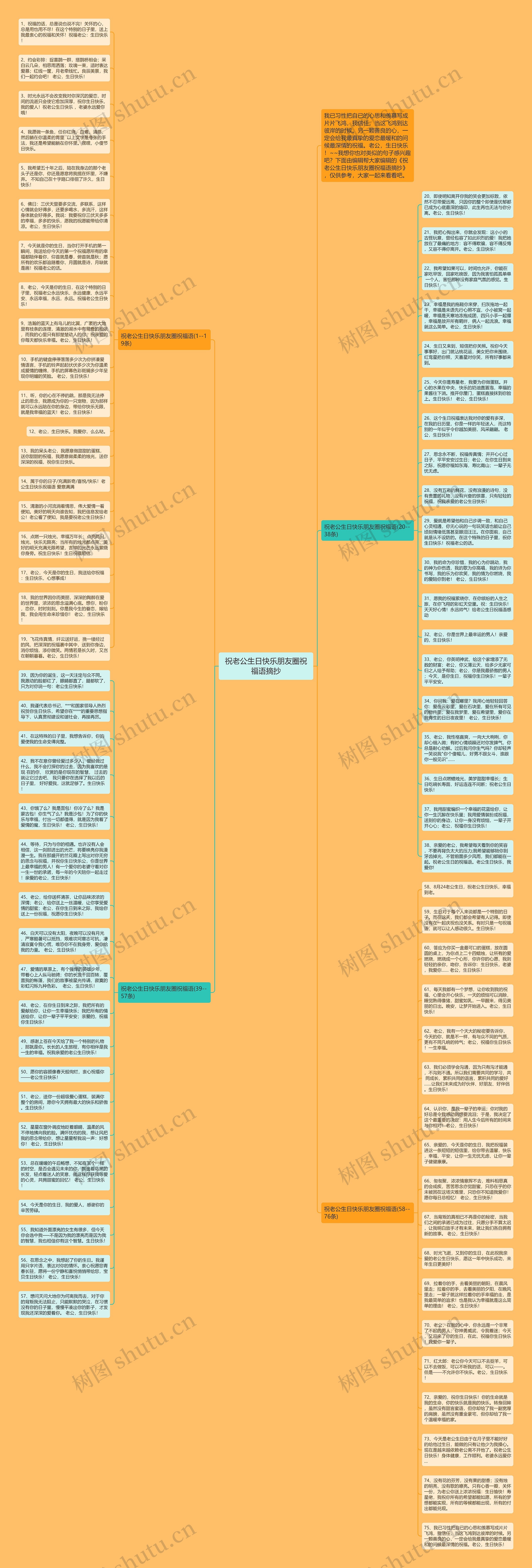 祝老公生日快乐朋友圈祝福语摘抄思维导图