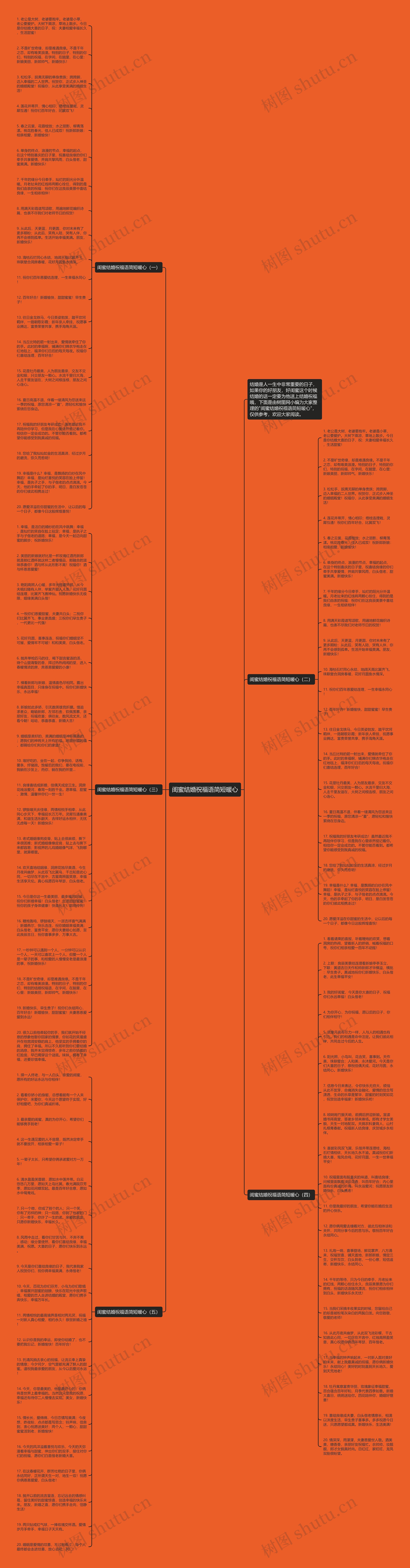 闺蜜结婚祝福语简短暖心思维导图