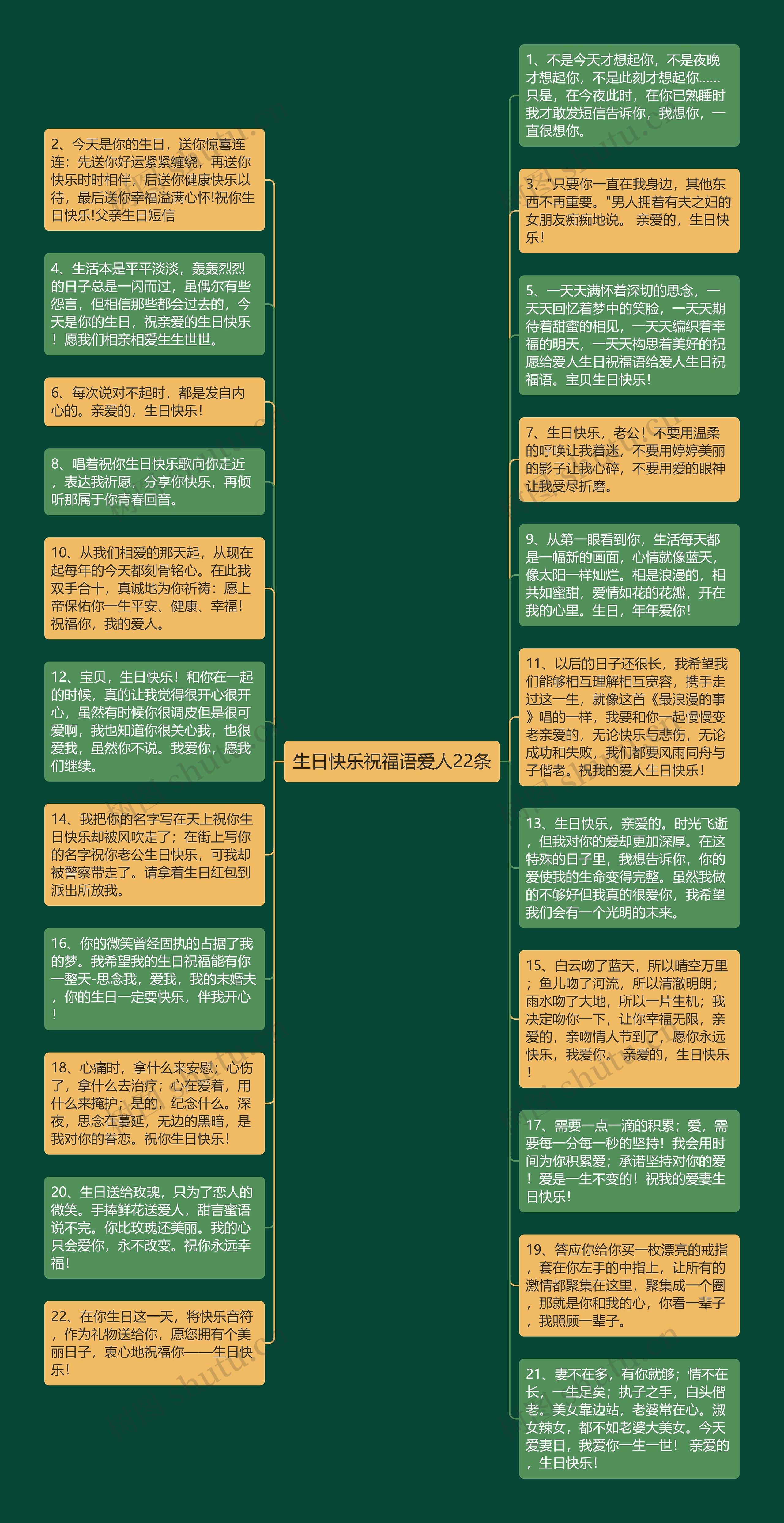 生日快乐祝福语爱人22条