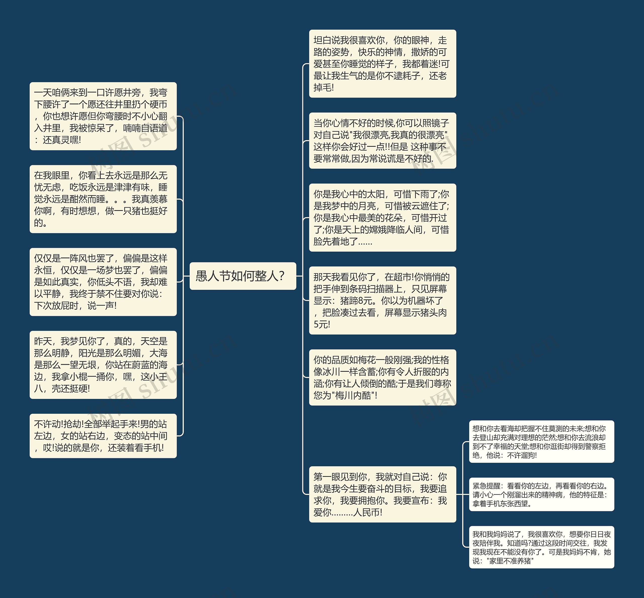 愚人节如何整人？思维导图