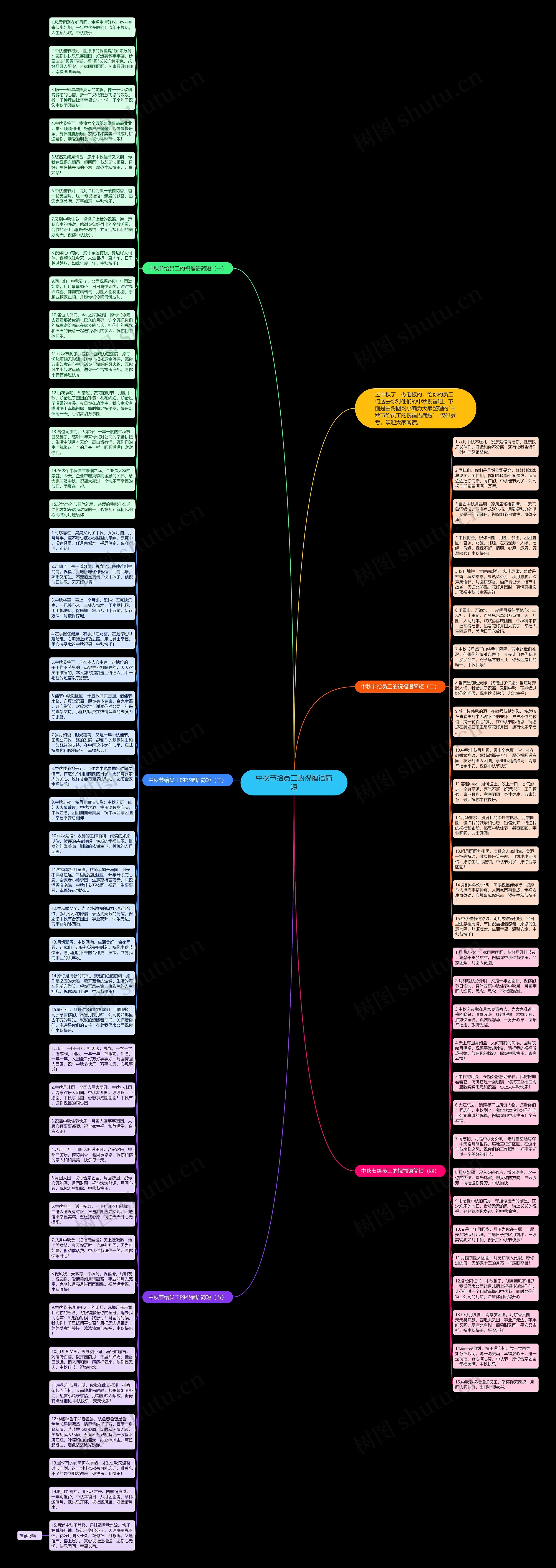 中秋节给员工的祝福语简短思维导图