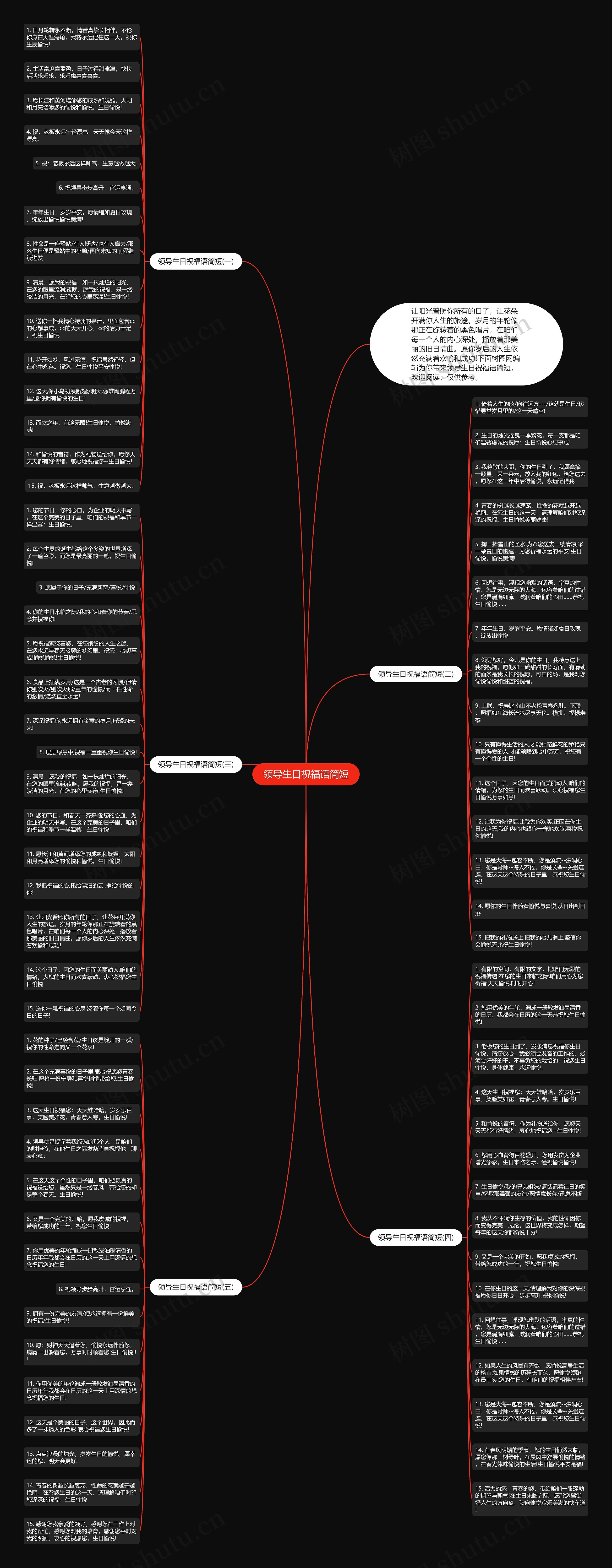 领导生日祝福语简短思维导图