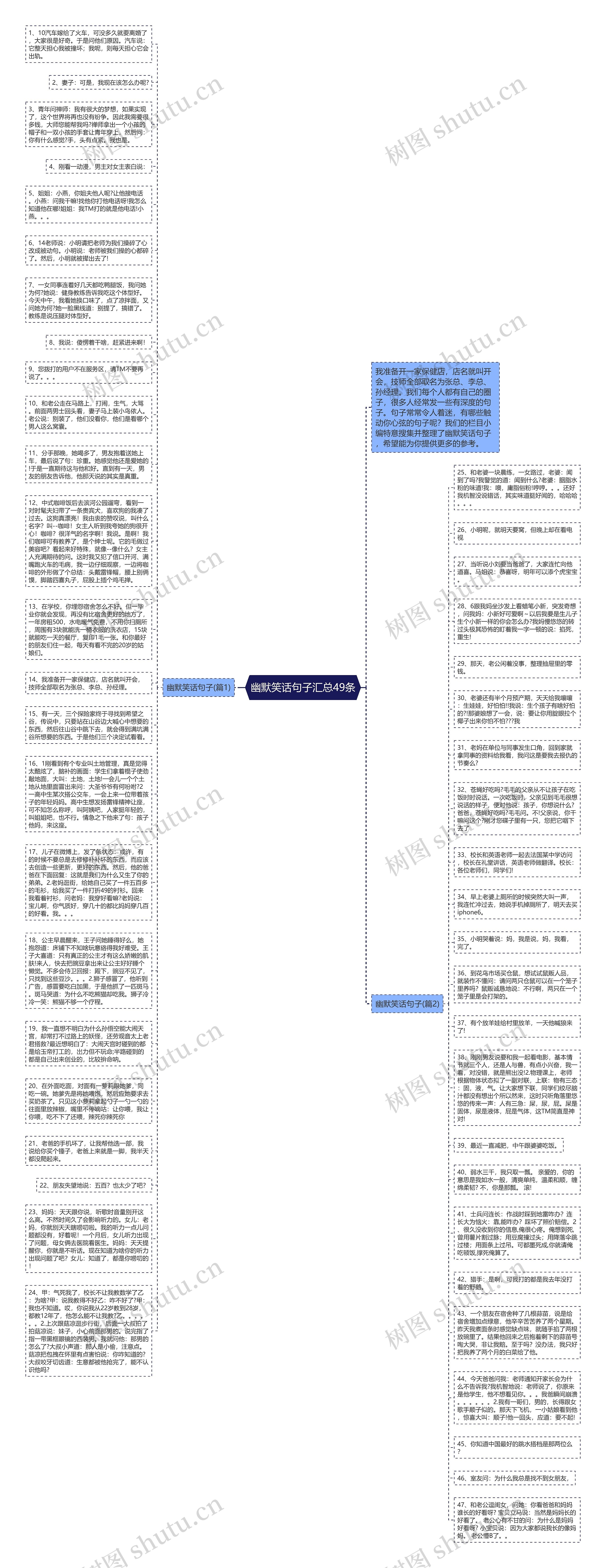 幽默笑话句子汇总49条思维导图