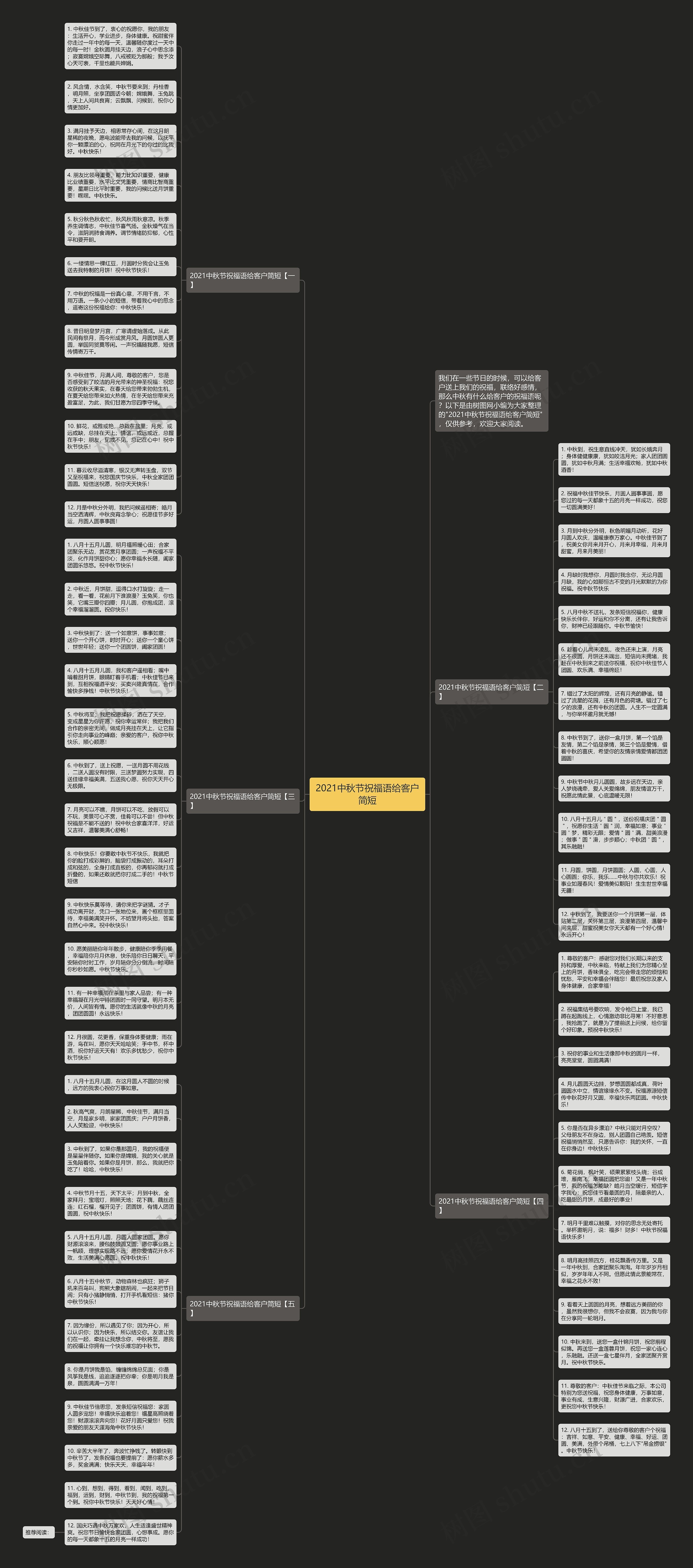 2021中秋节祝福语给客户简短思维导图