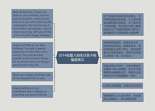 2014给爱人的生日贺卡祝福语英文思维导图