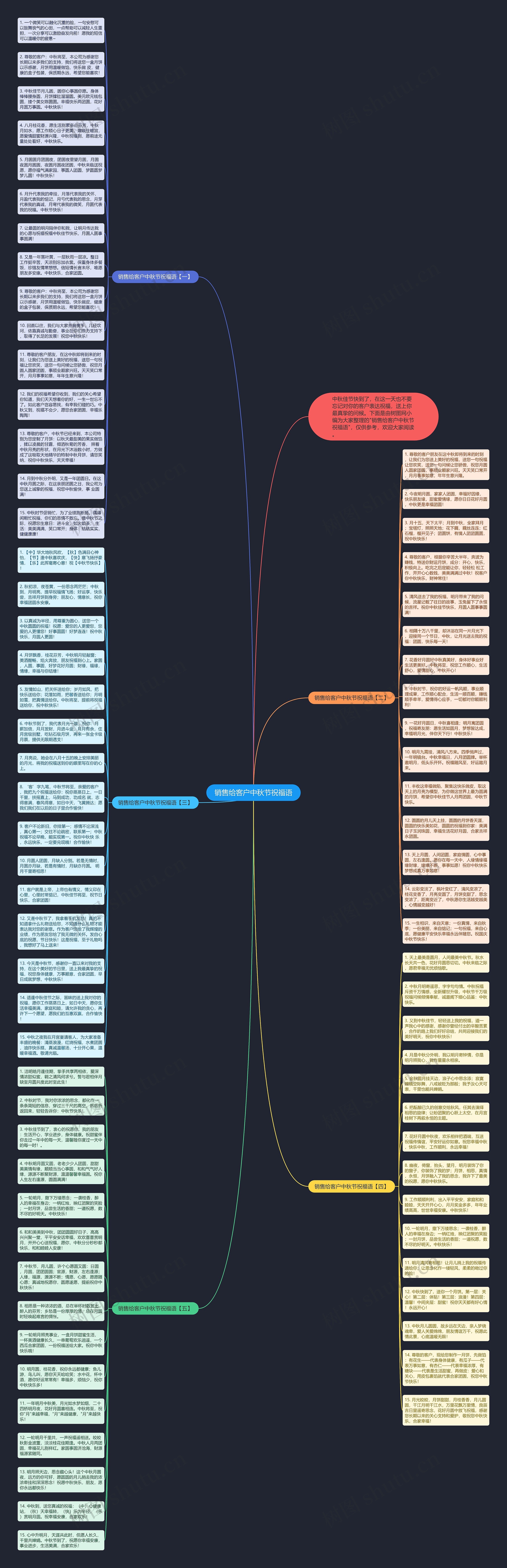 销售给客户中秋节祝福语思维导图