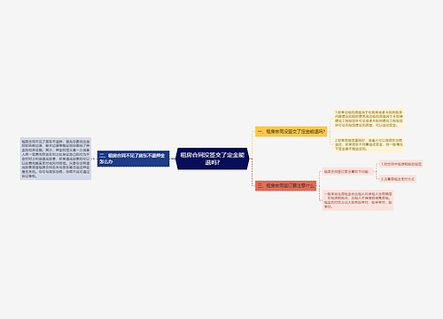 租房合同没签交了定金能退吗?