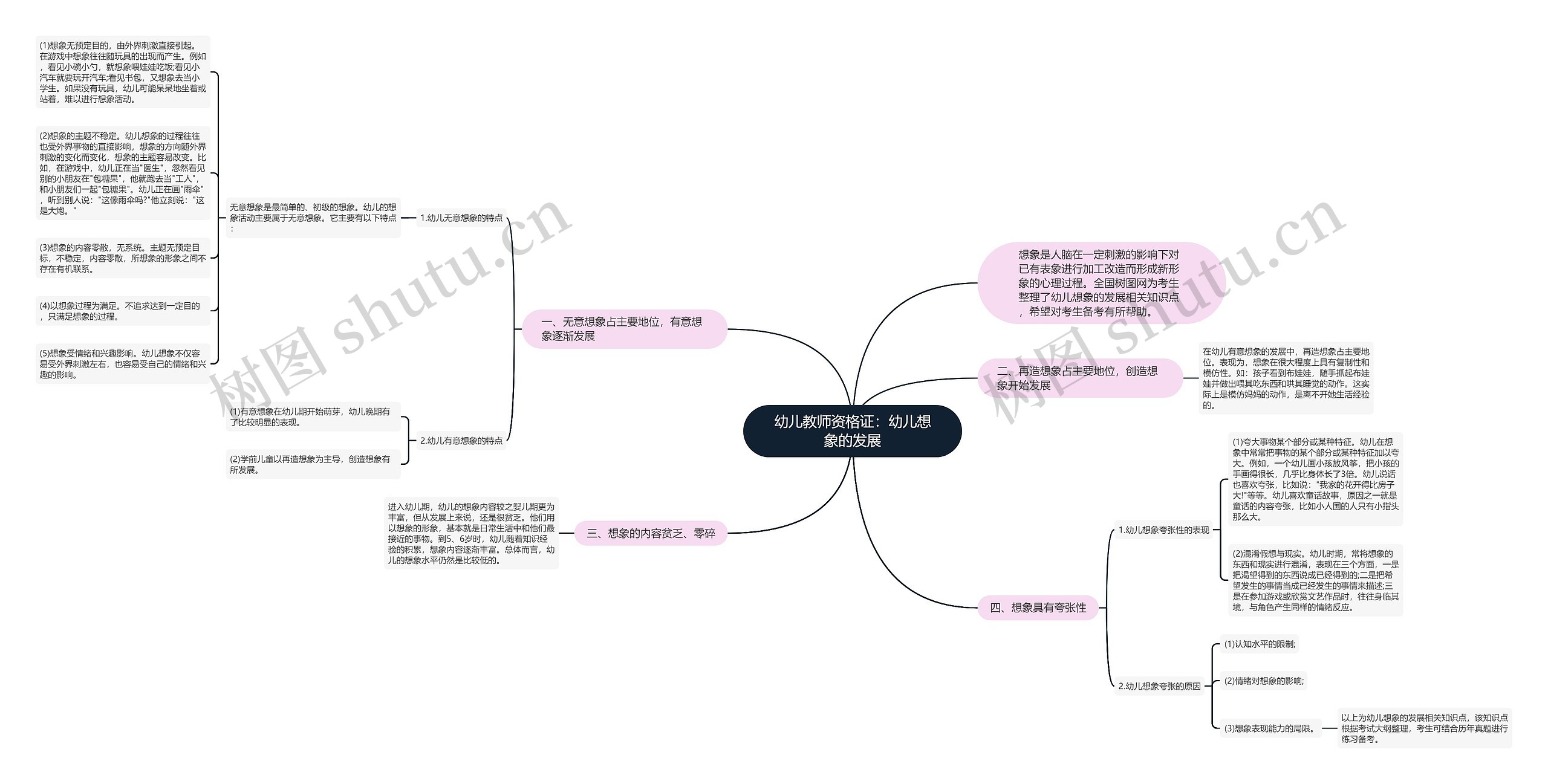 幼儿教师资格证：幼儿想象的发展思维导图